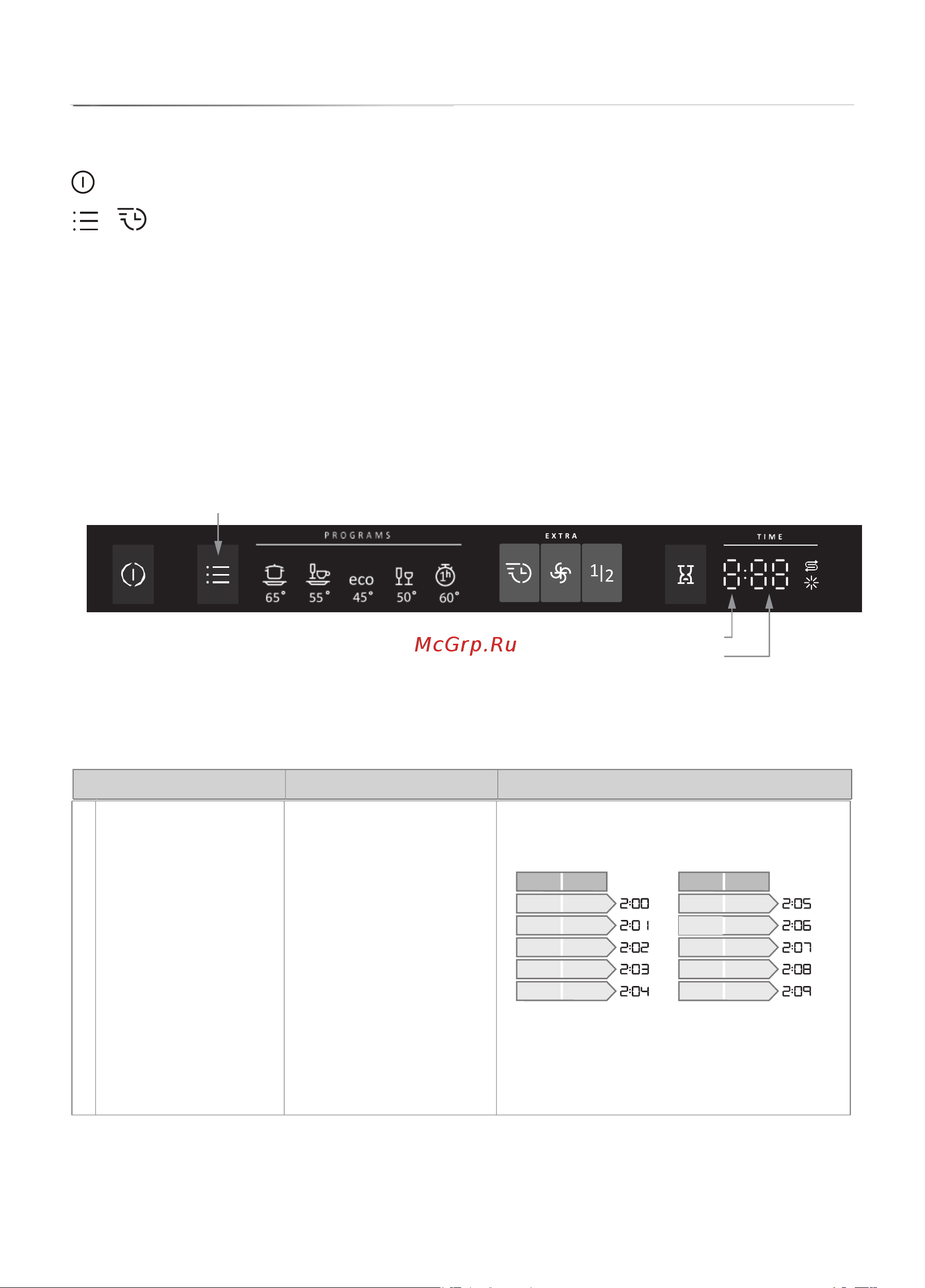 Gorenje GS531E10W [10/22] Теперь можно отрегулировать следующие настройки