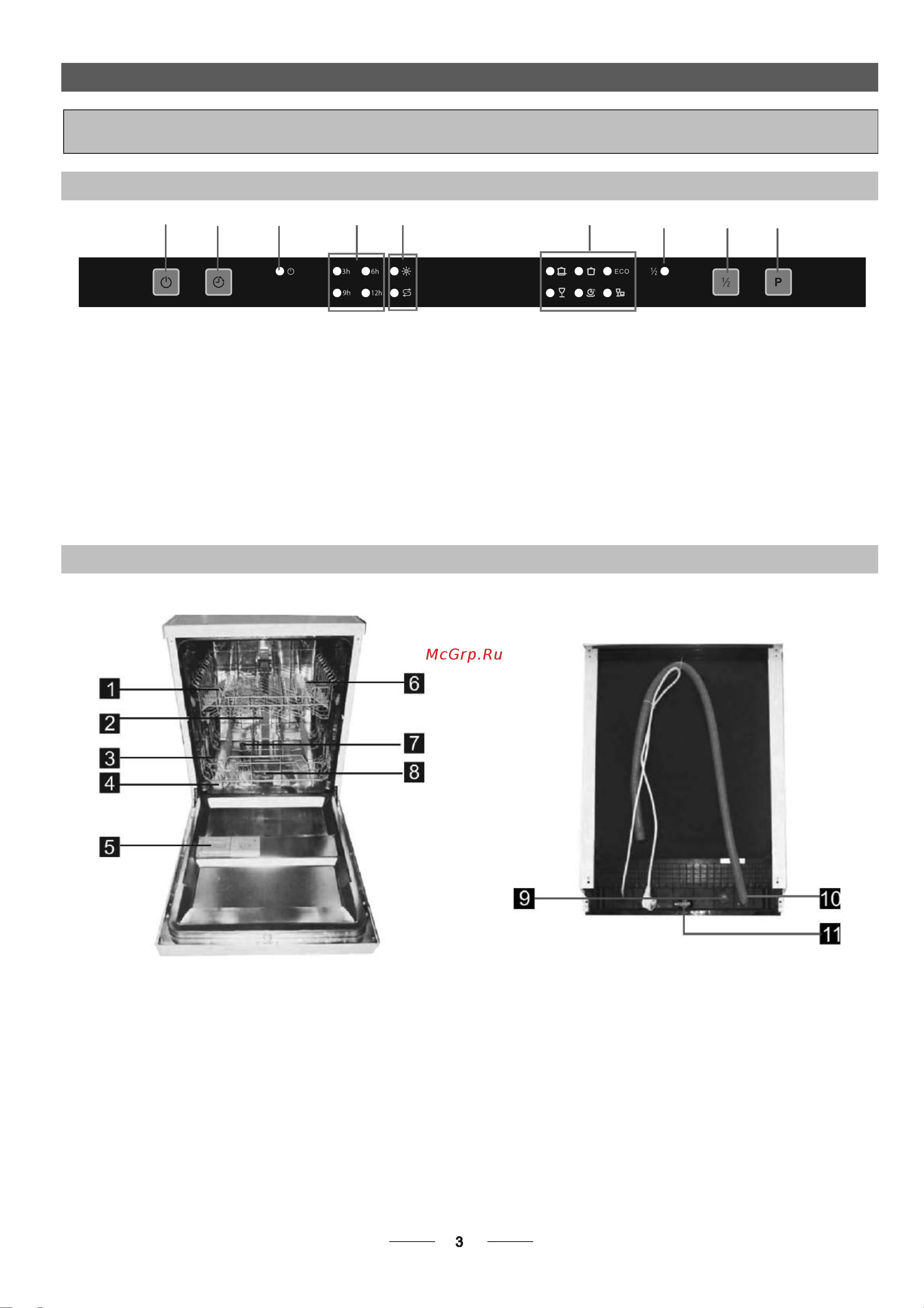 Gorenje GV51212 [6/29] Панель управления