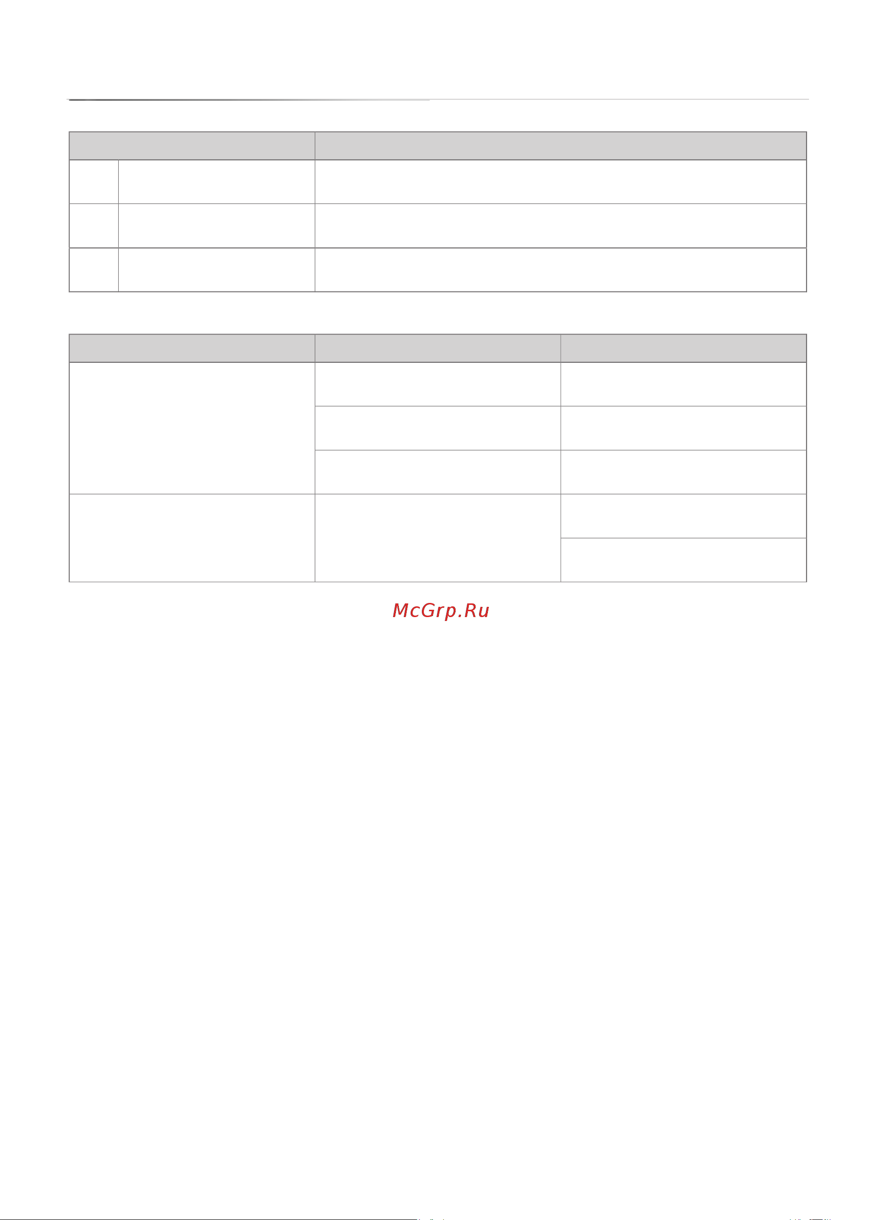 Gorenje GV52012(S) [11/20] Поиск и устранение неисправностей