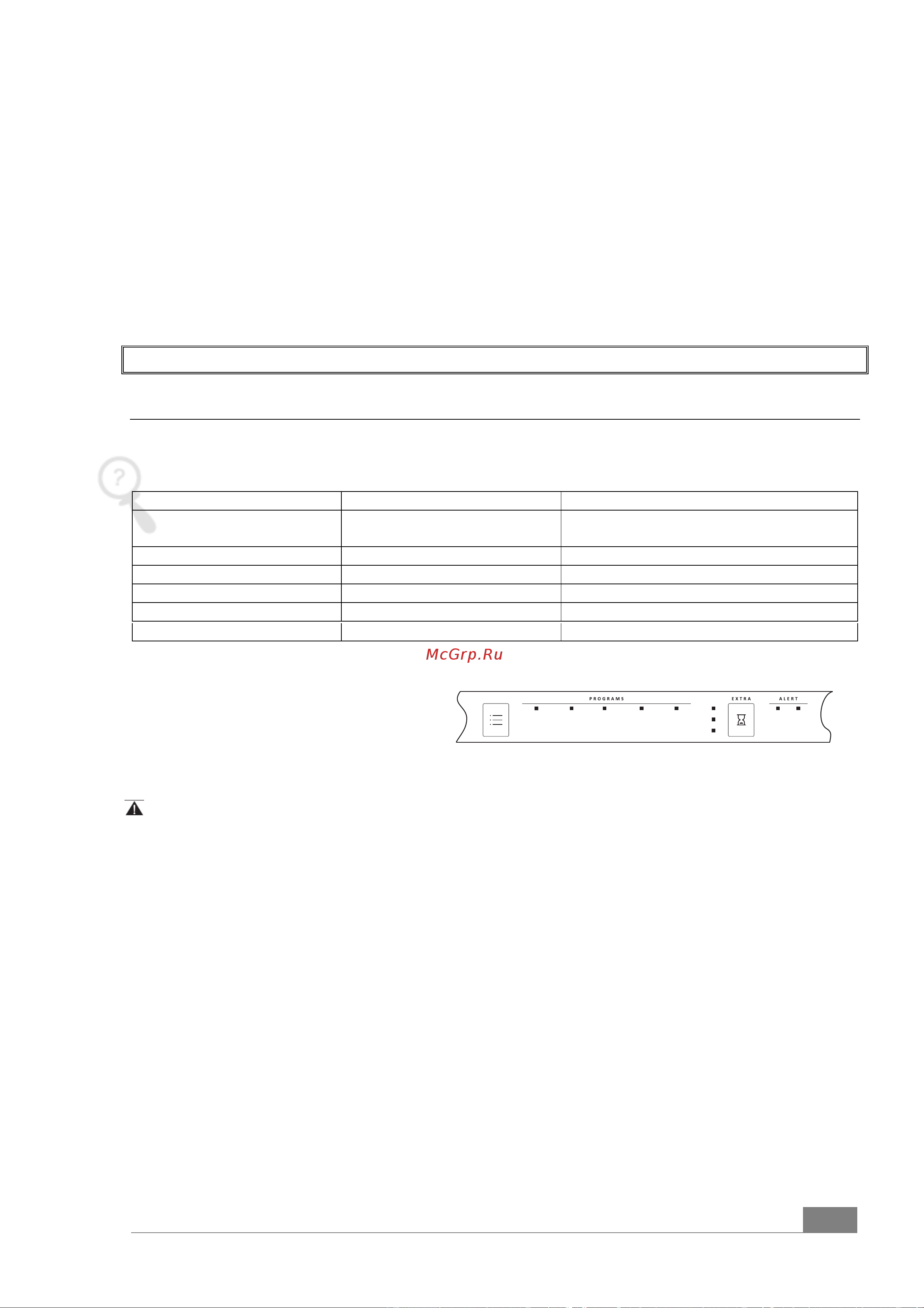 Gorenje GV62040 [23/27] Советы по устранению неисправностей коды ошибок