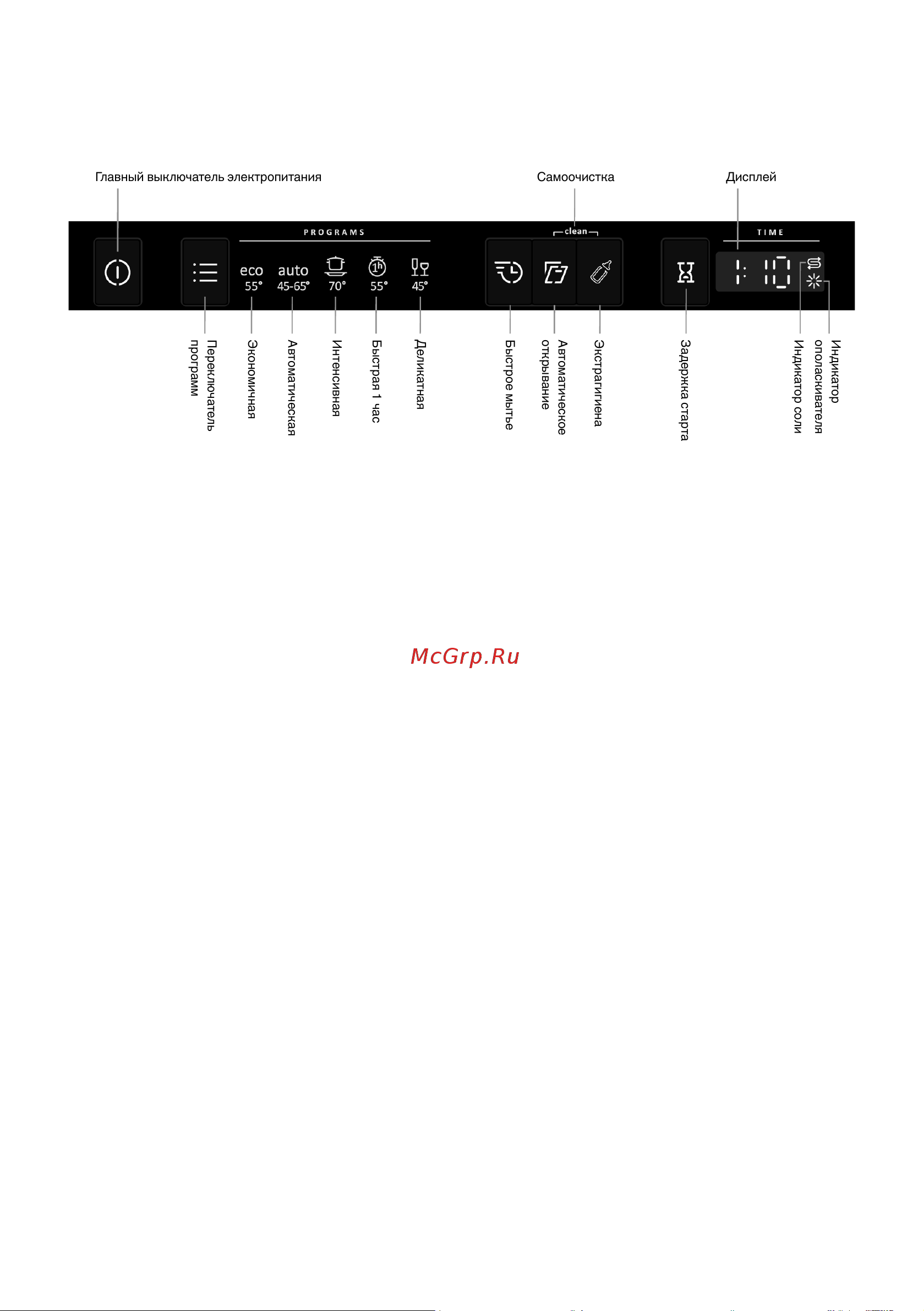 Gorenje GV671C60 [4/38] Установите посудомоечную машину смотрите раздел установка затем откройте дверь и нажмите главный выключатель электропитания чтобы начать использовать машину