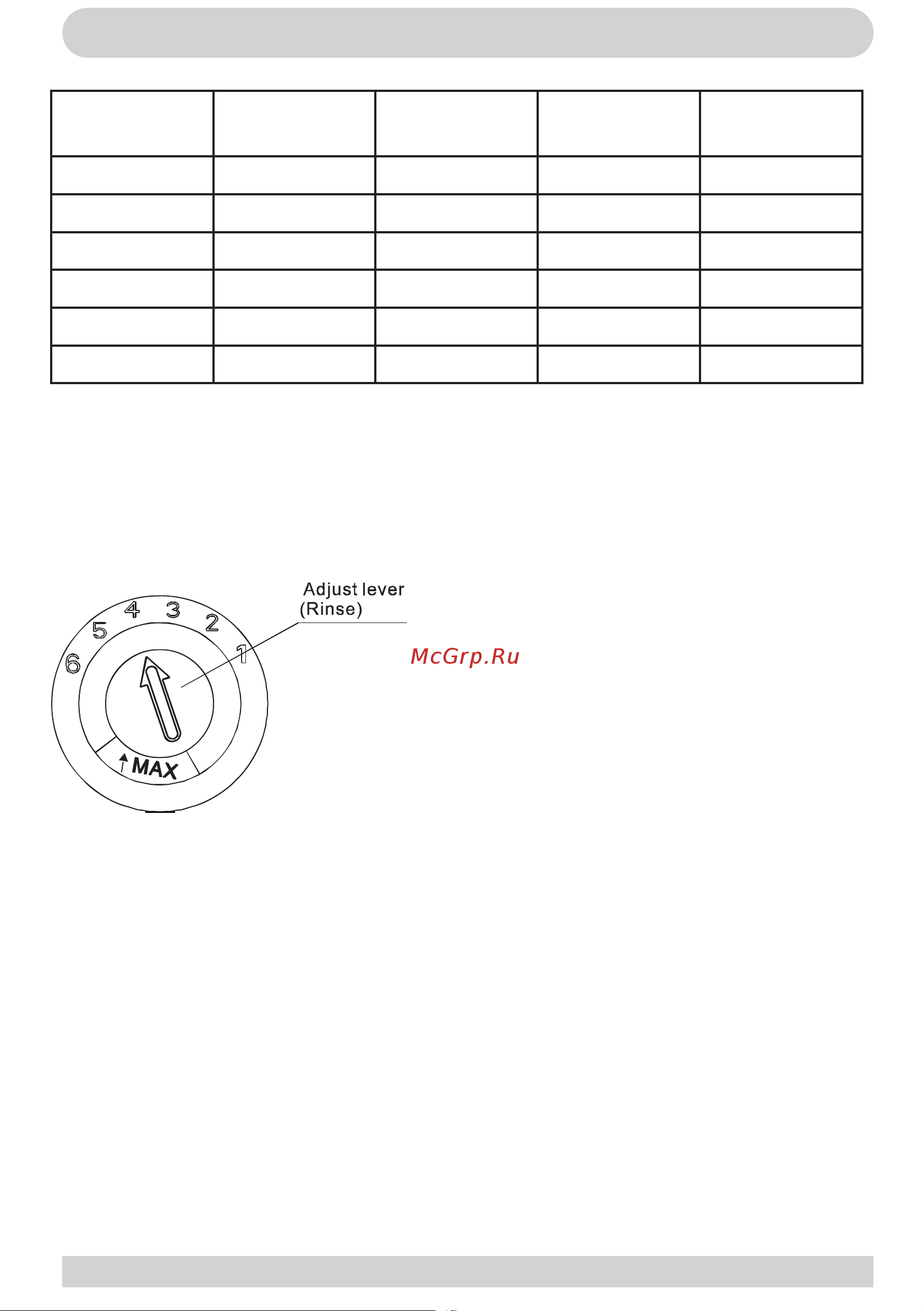 Hansa ZWM 6777 WH [12/24] Подготовка к работе