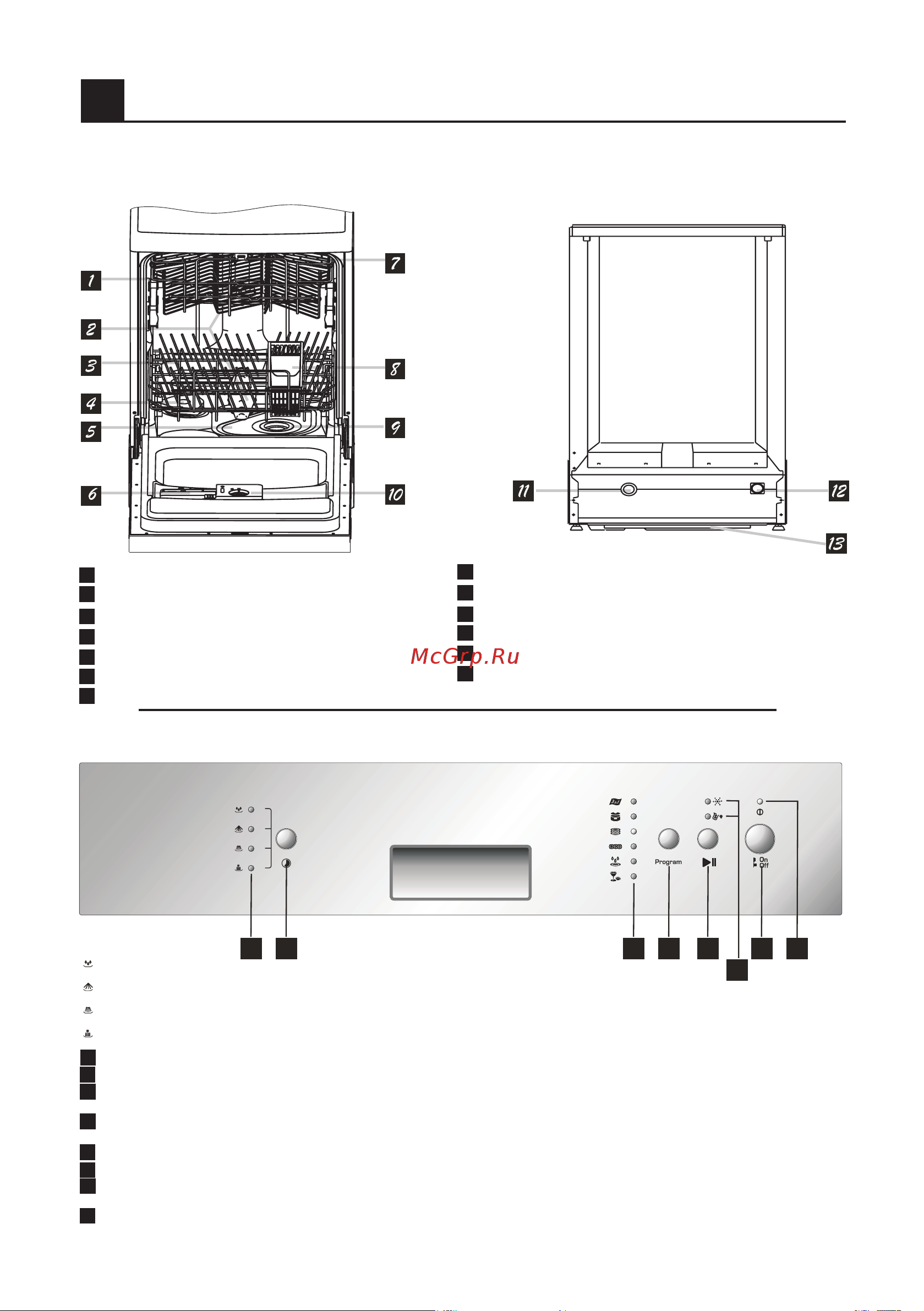 Hansa ZWM 656 IH (WH) [7/28] Панель управления