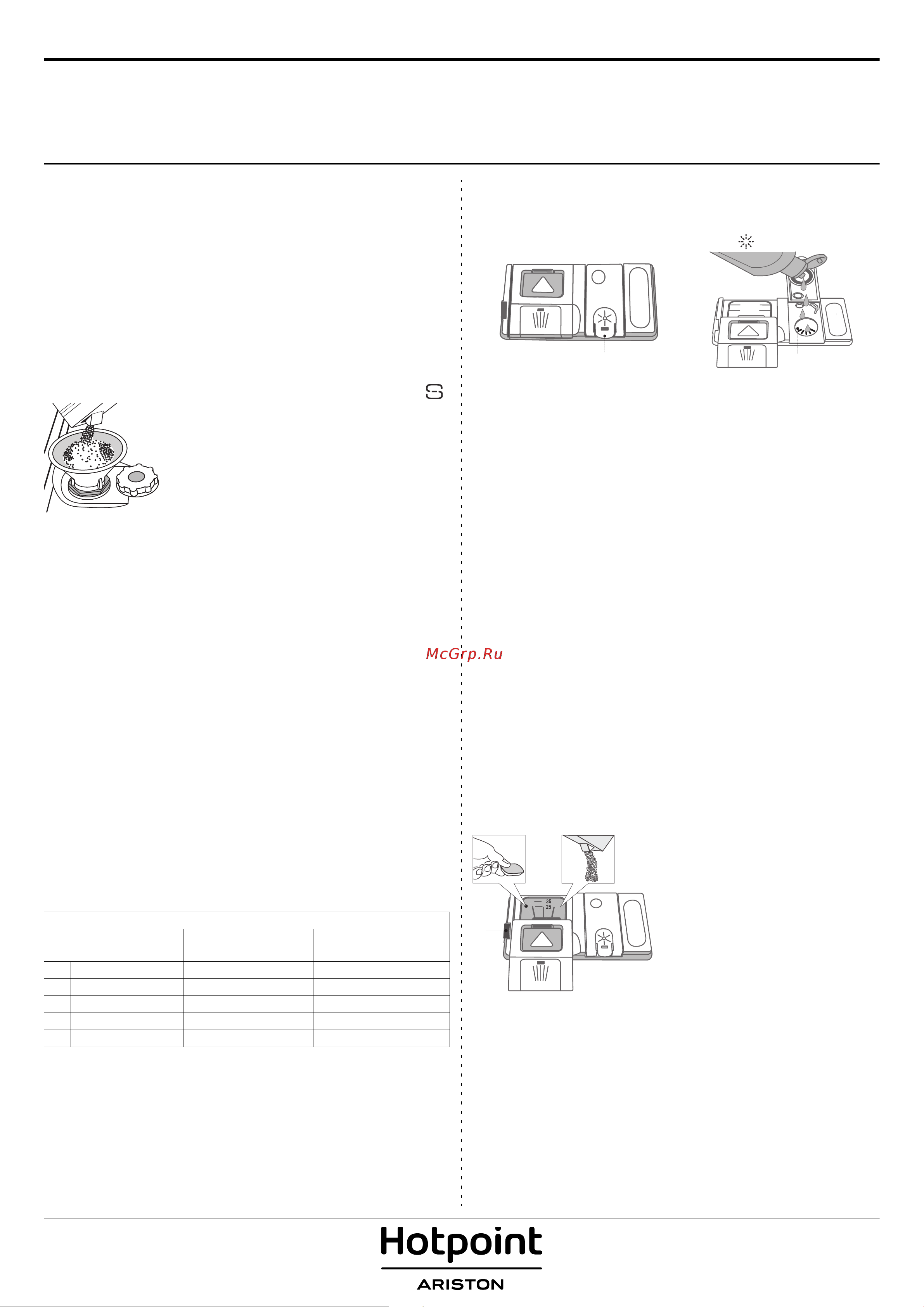 Hotpoint-Ariston HIO 3O32 W [2/8] Первое использование соль ополаскиватель и моющее средство