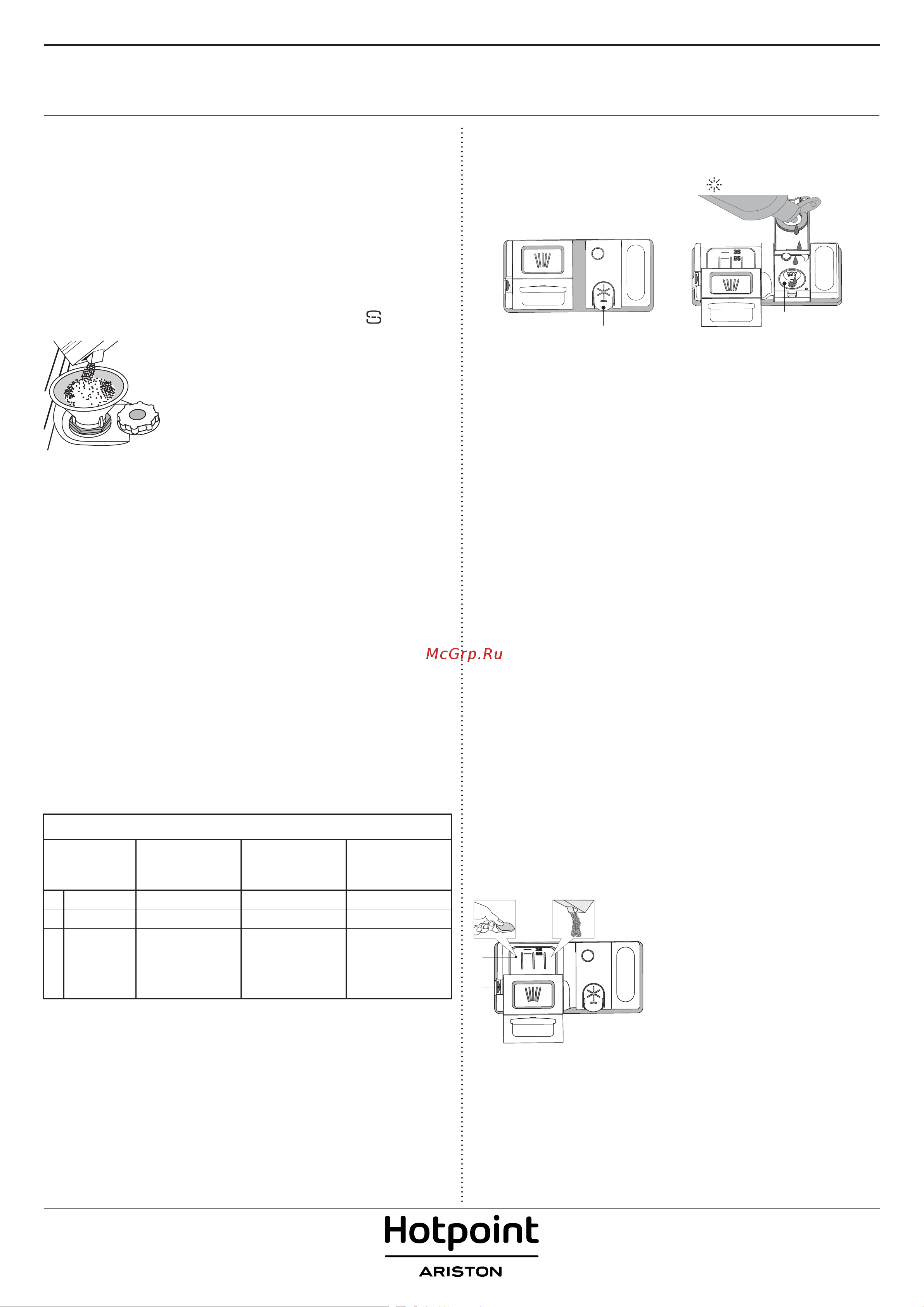 Hotpoint-Ariston HI 5030 WEF [2/8] Установка жесткости воды