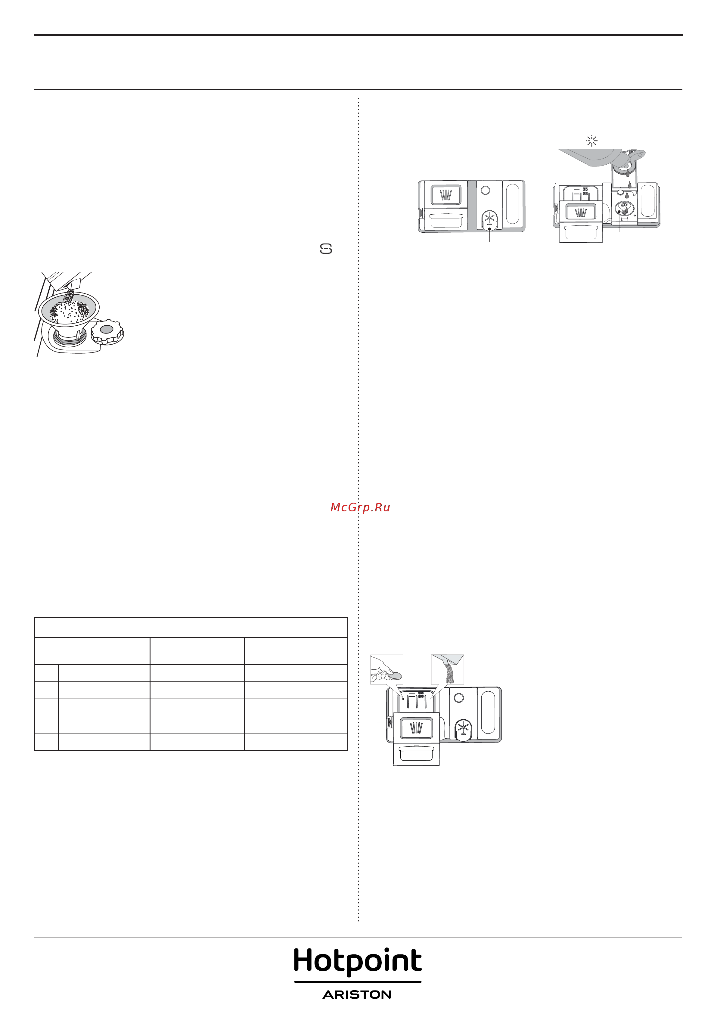 Hotpoint-Ariston HSCIC 3M19 C [2/8] Первое использование соль ополаскиватель и моющее средство