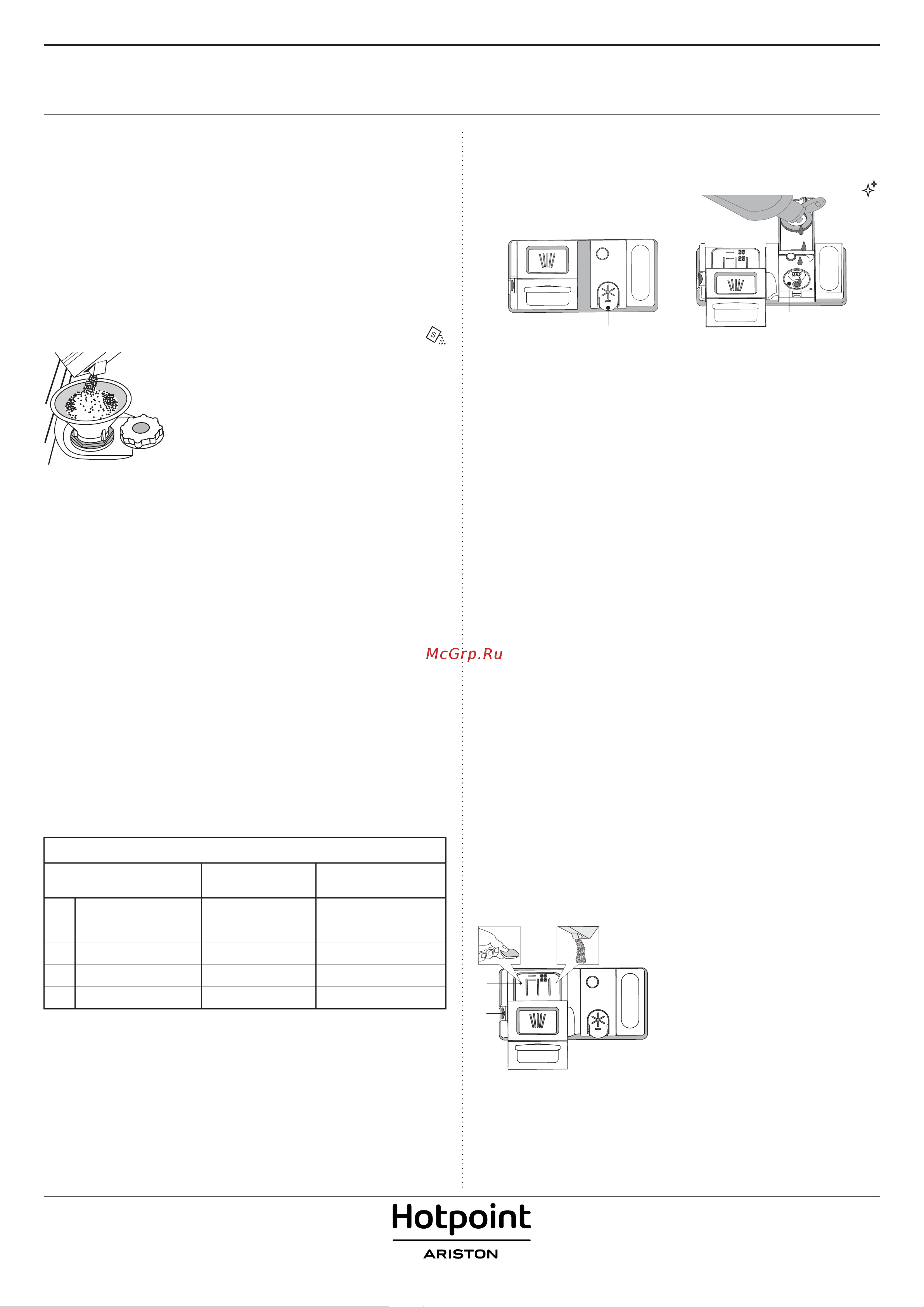 Hotpoint-Ariston HSCIE 2B0 [2/8] Первое использование соль ополаскиватель и моющее средство