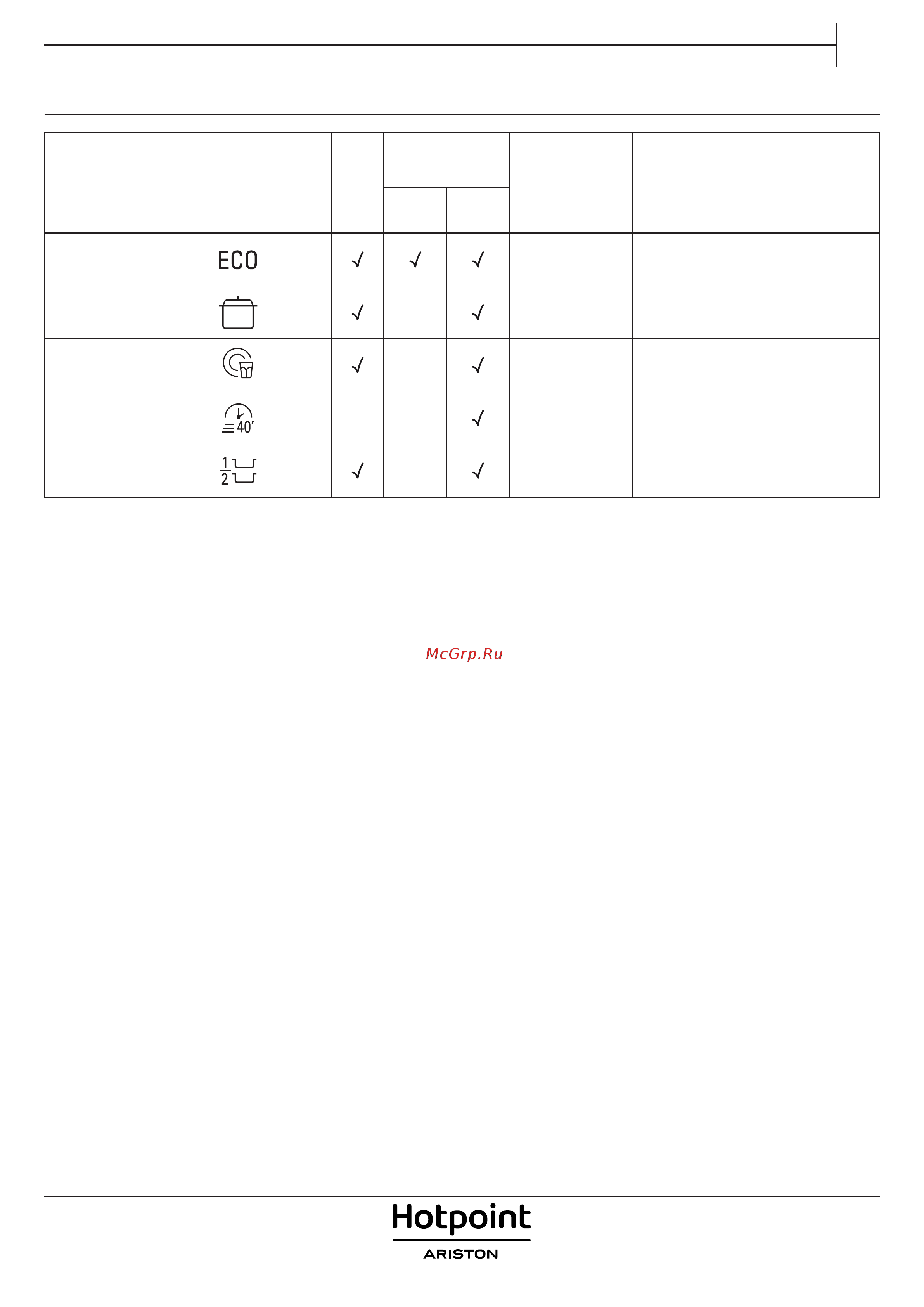 Hotpoint-Ariston HSCIE 2B0 [3/8] Описание программ