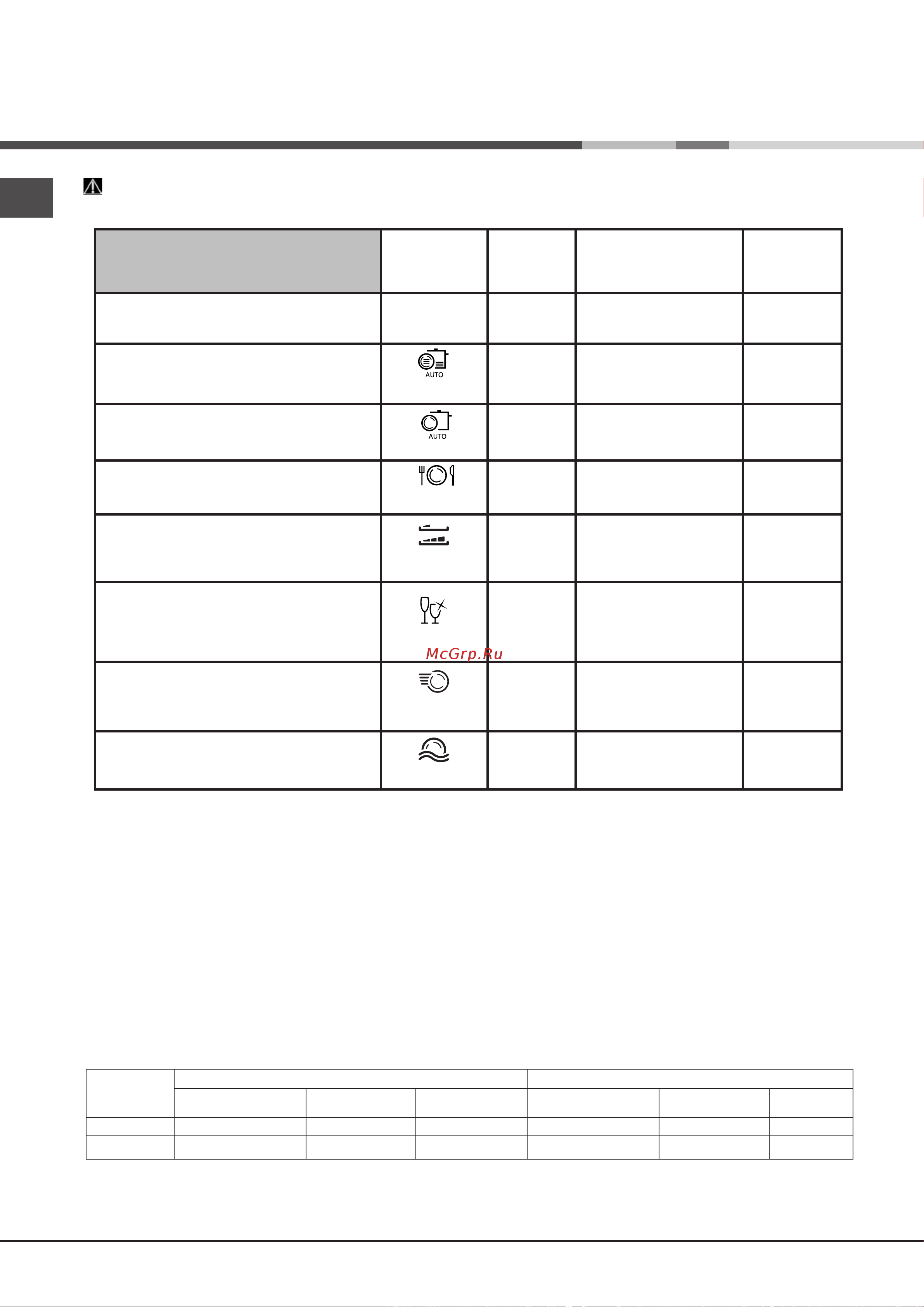 Hotpoint-Ariston LFF 8M132 [10/84] Programmes
