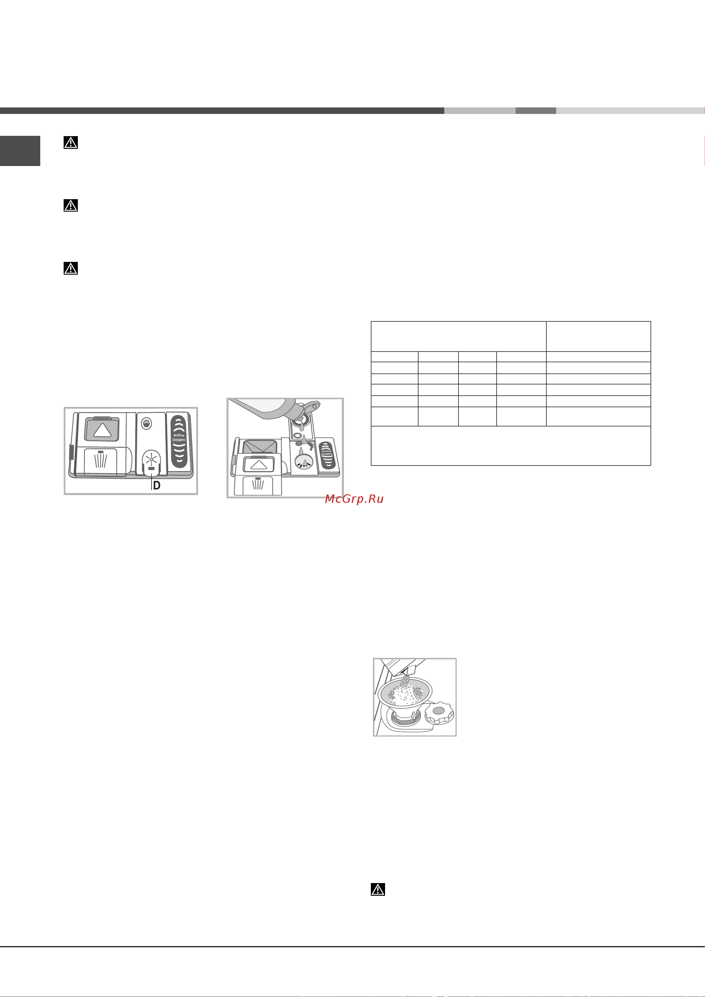 Hotpoint-Ariston LFF 8M132 [80/84] Шаюға көмекші зат және тазаланған тұз