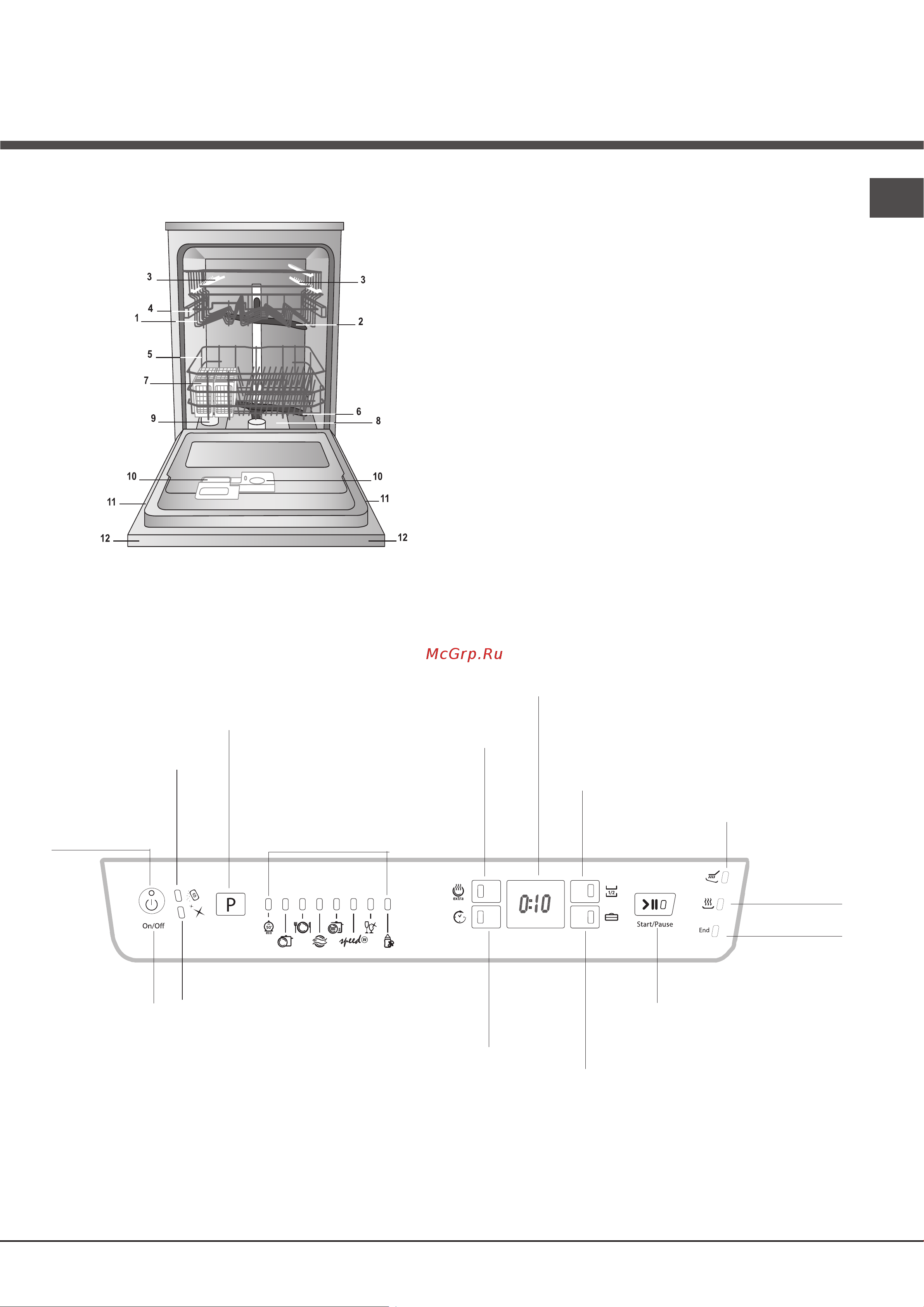 Hotpoint-Ariston LFFA+ 8M14 [5/72] Περιγραφή της συσκευής