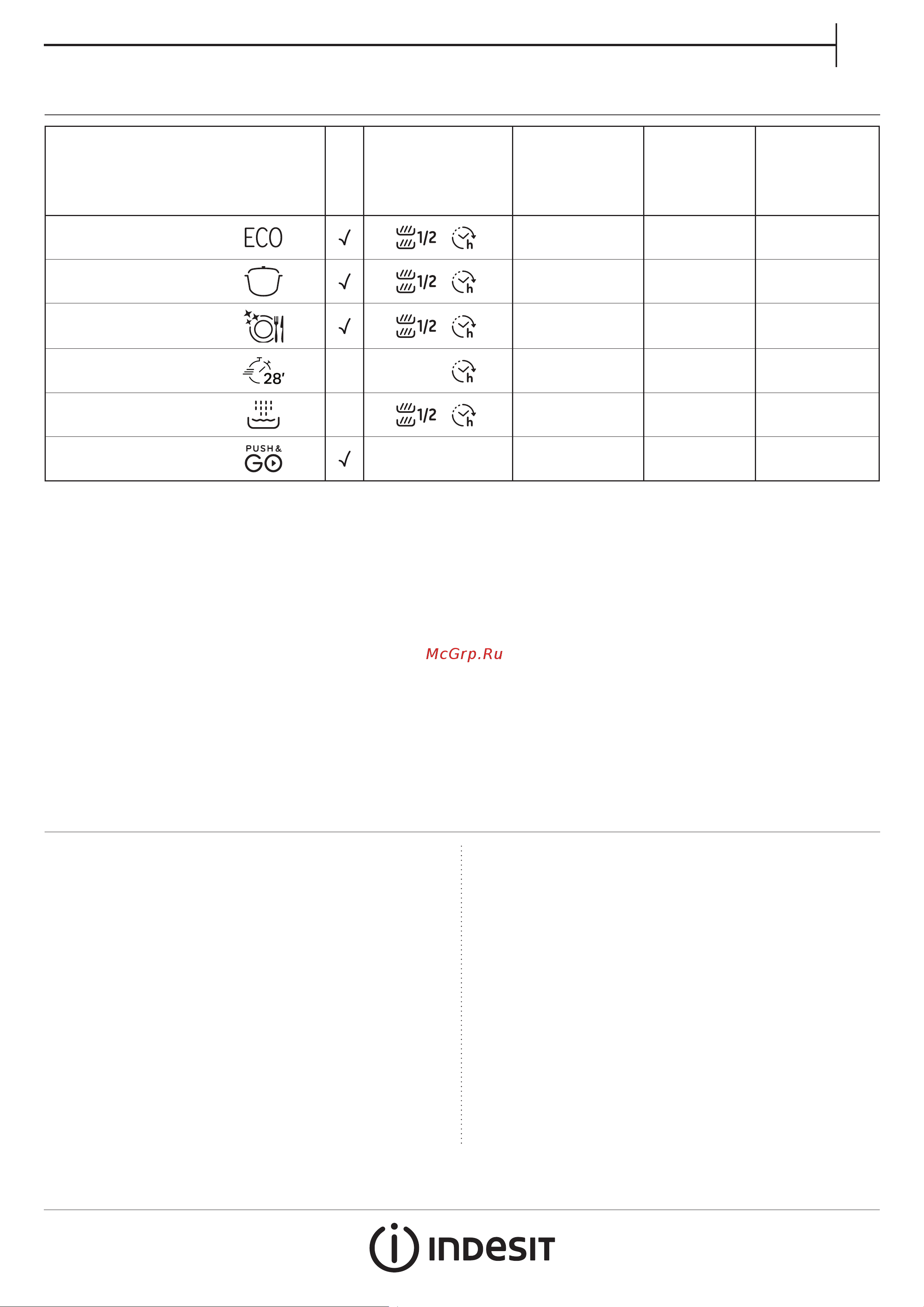 Indesit DFC 2B+19 AC X [3/8] Описание программ