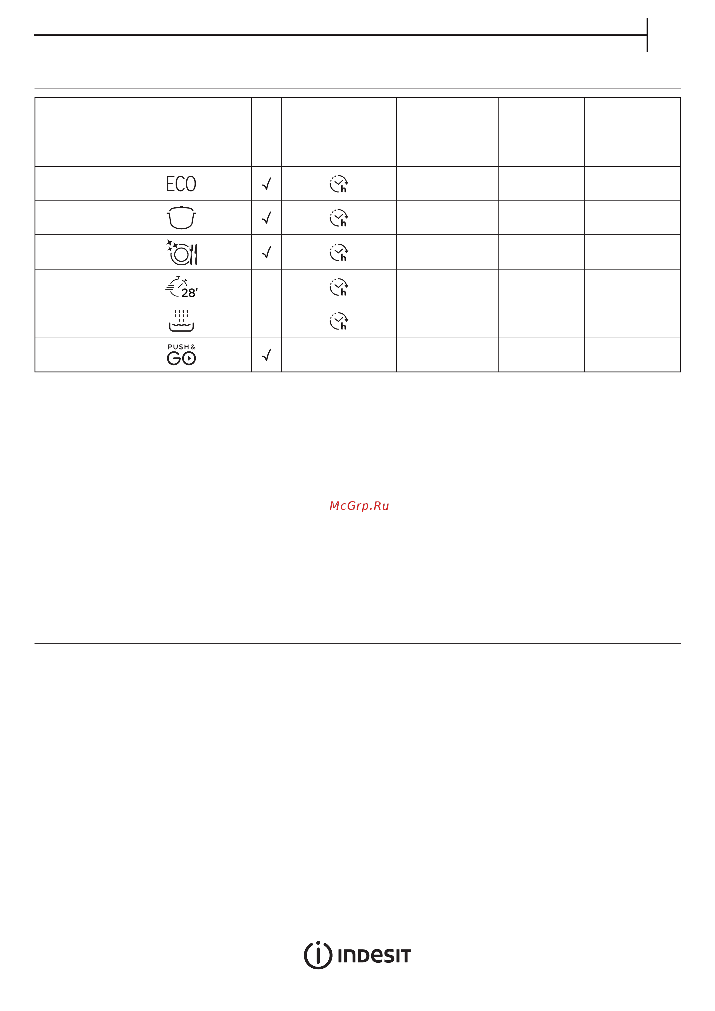 Indesit DFE 1B10 [3/8] Описание программ