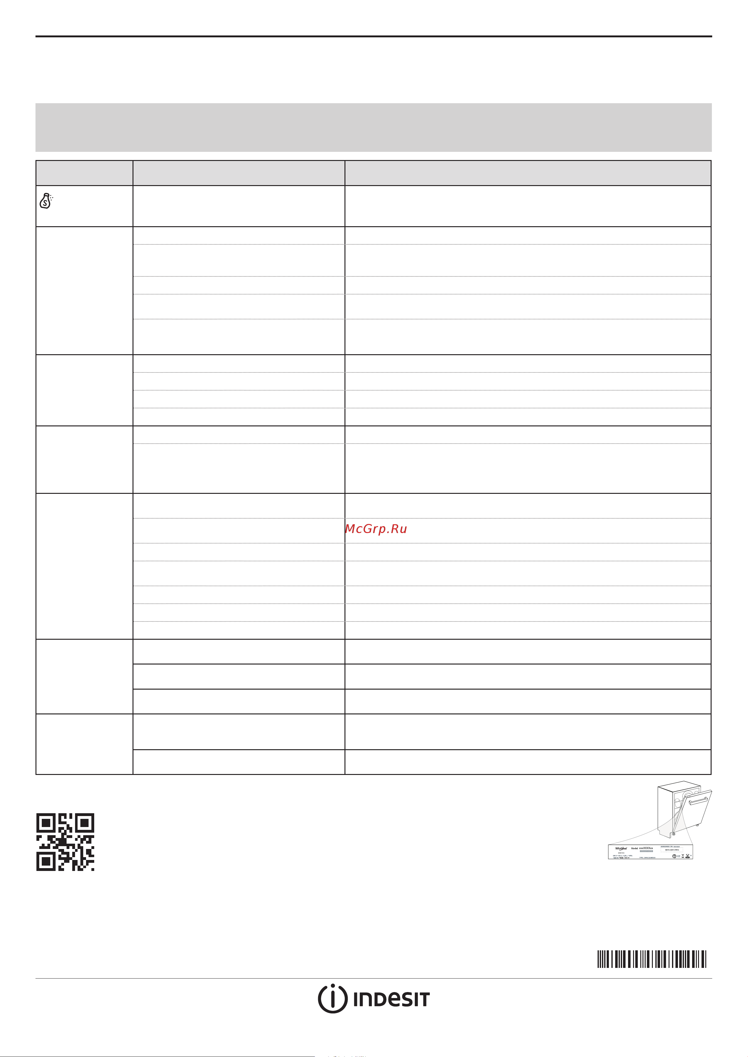 Indesit DFE 1B10 [8/8] Поиск и устранение неисправностей