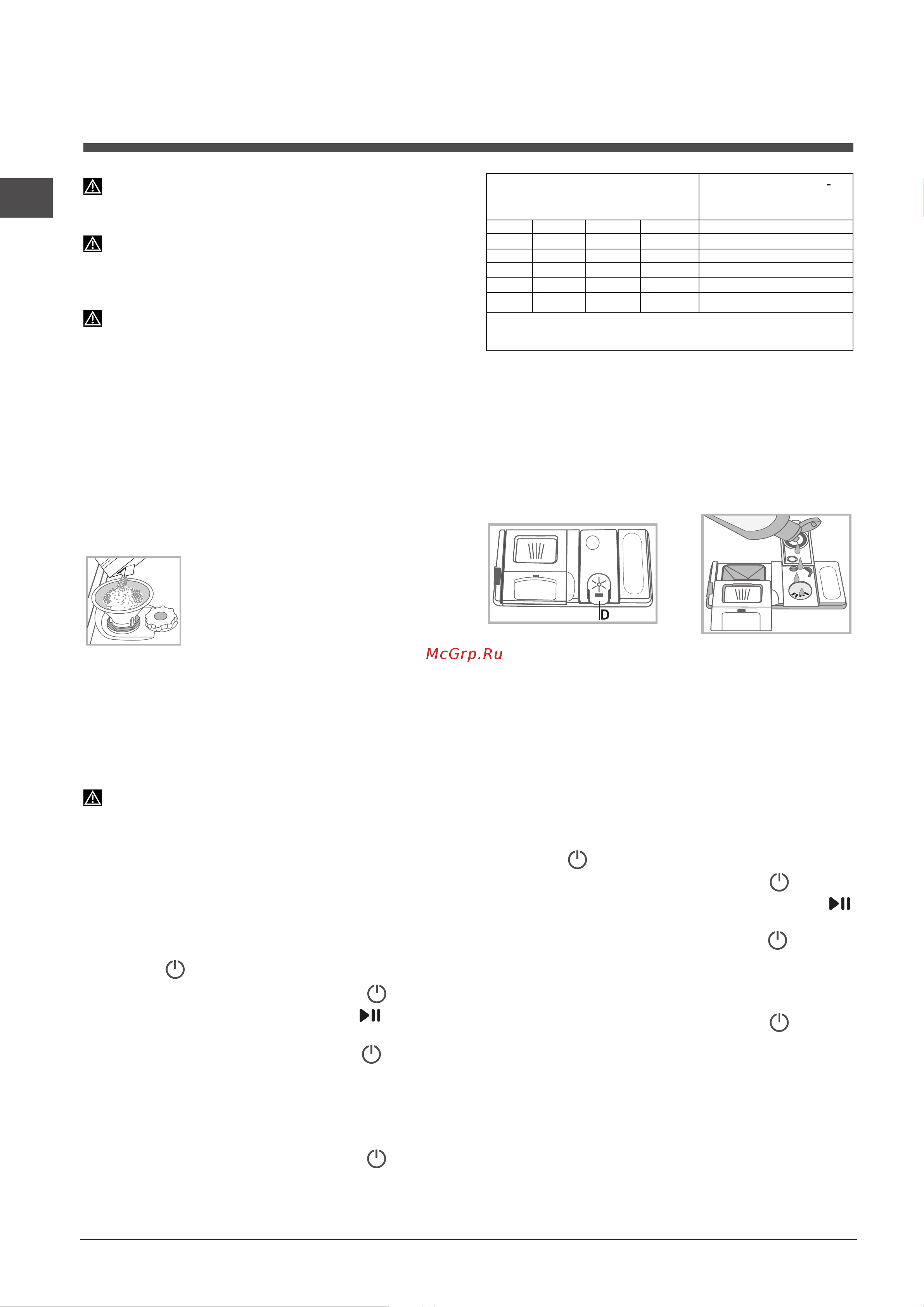Indesit DFP 27B+96 Z [24/56] Sel régénérant et produit de rinçage