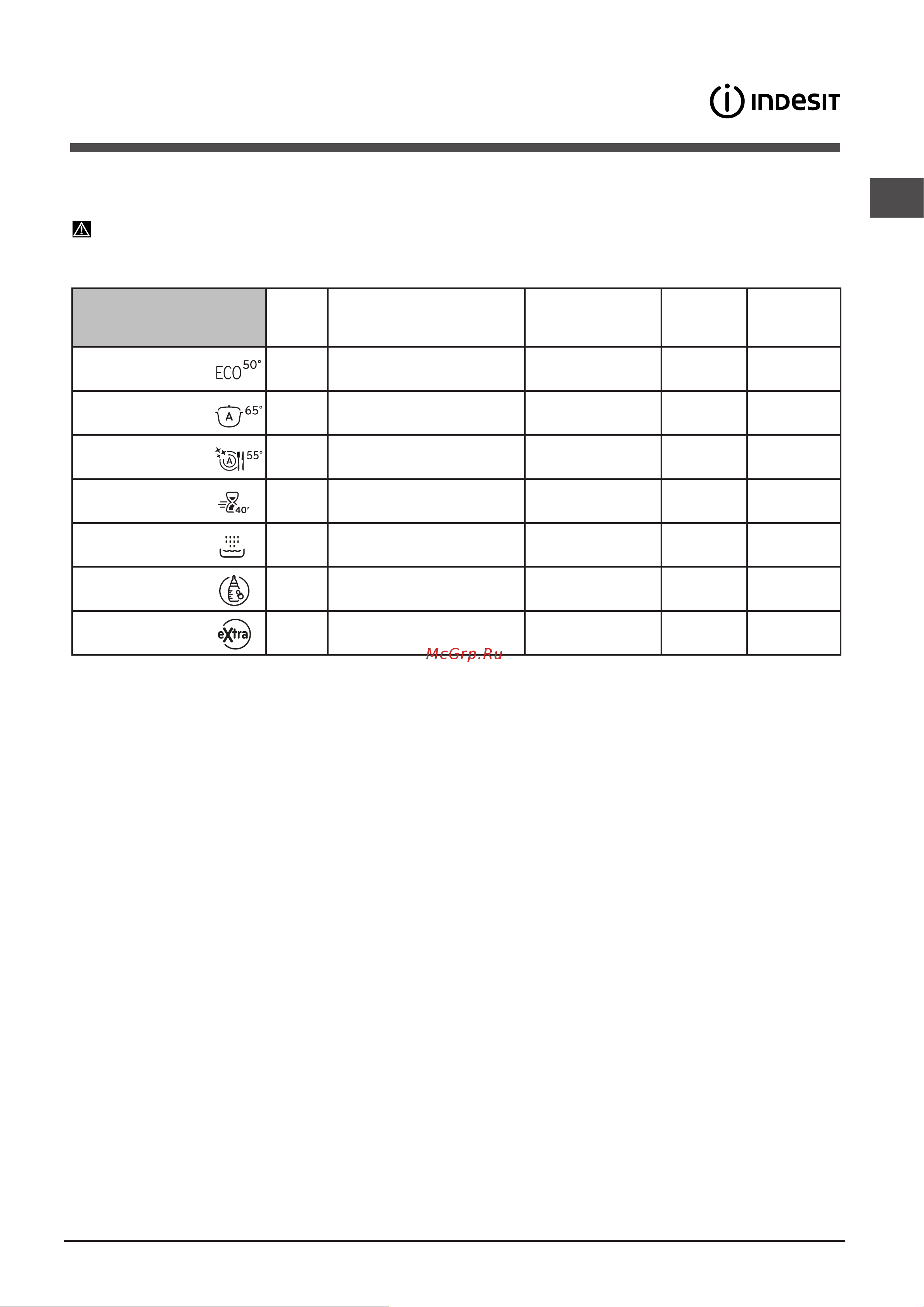 Indesit DFP 27B+96 Z [41/56] Программы