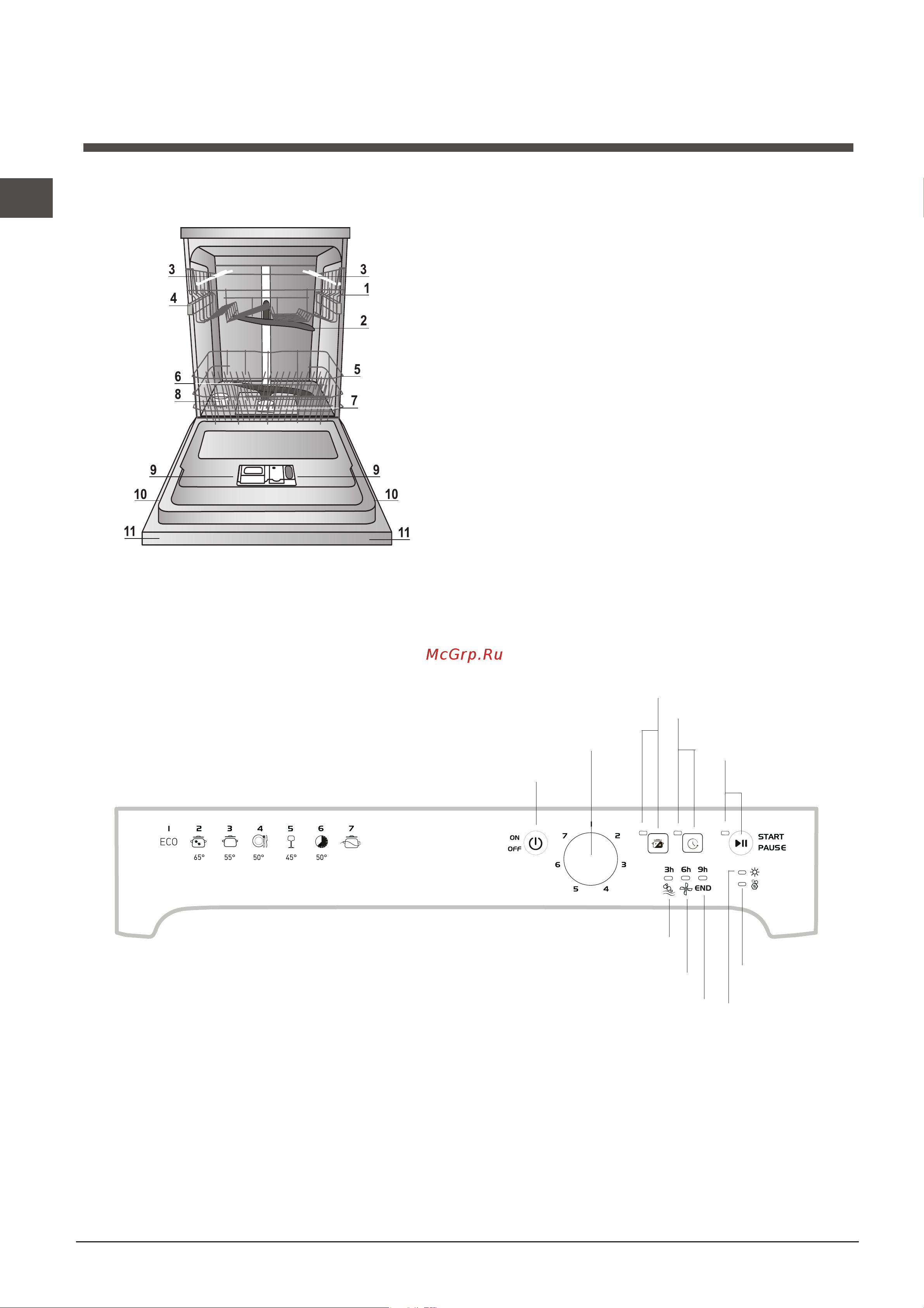 Indesit DFP 27B1 [6/60] Descrizione dell apparecchio