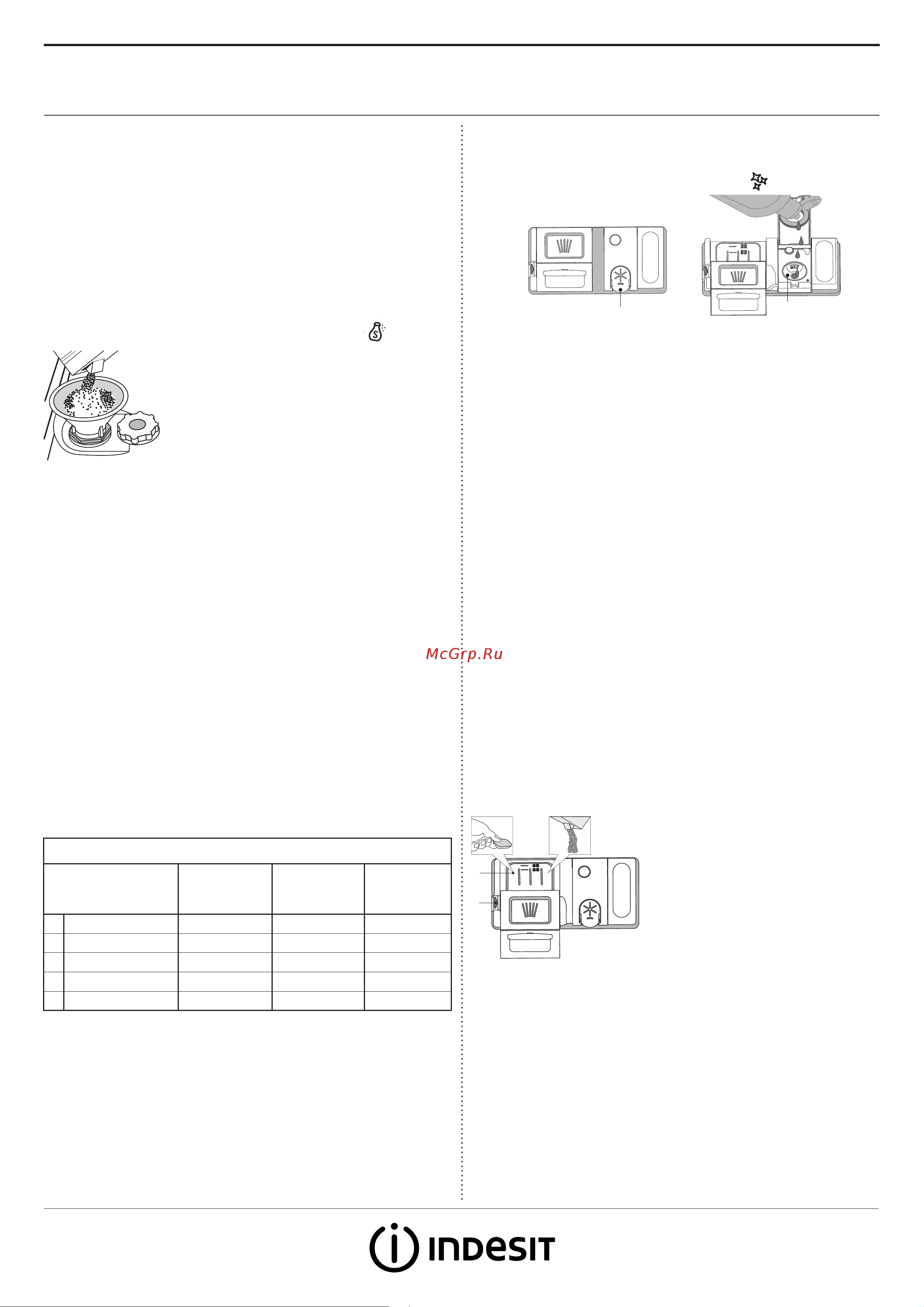 Indesit DIC 3B+19 [2/8] Загрузка моющего средства