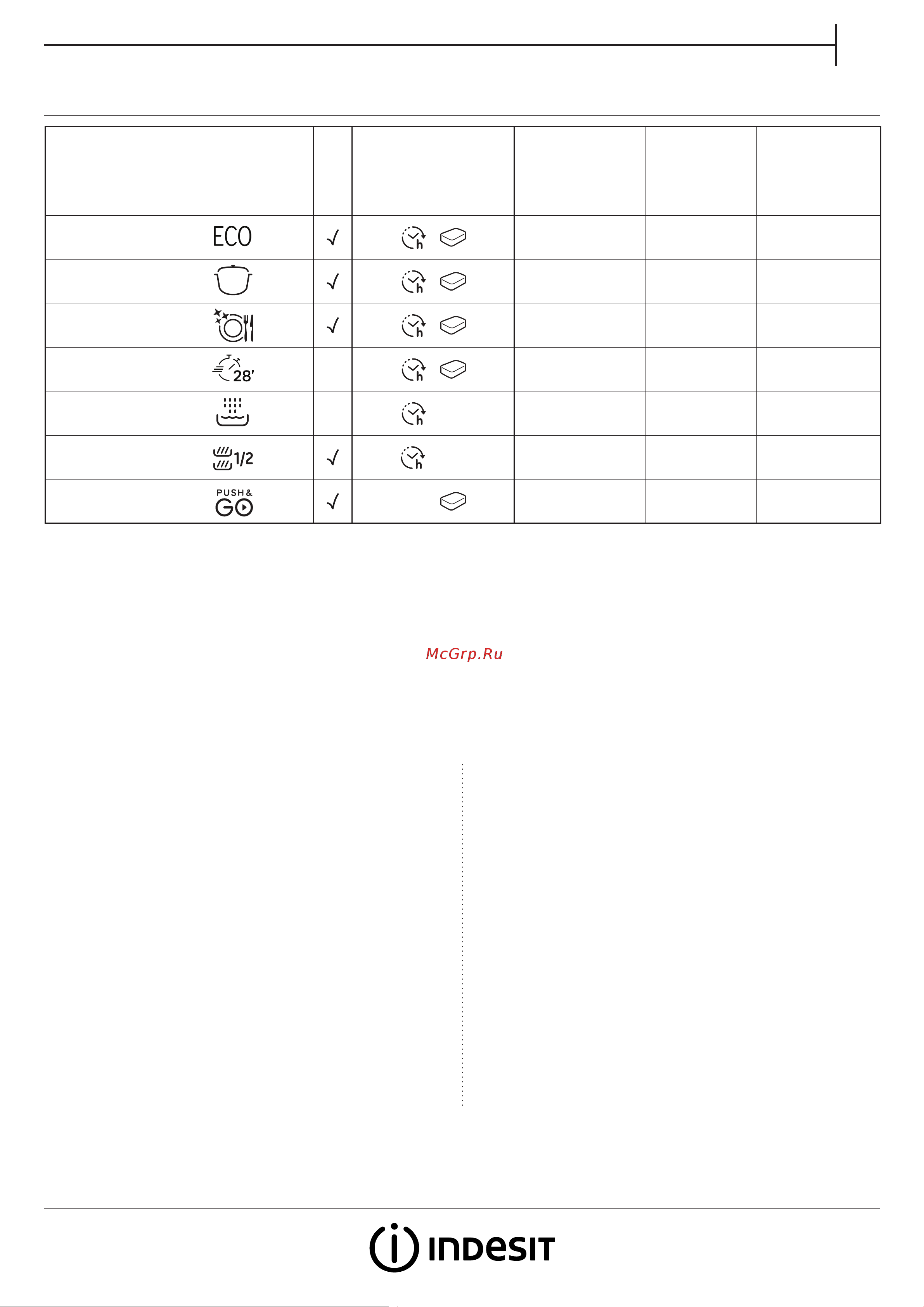 Indesit DIC 3B+19 [3/8] Описание программ