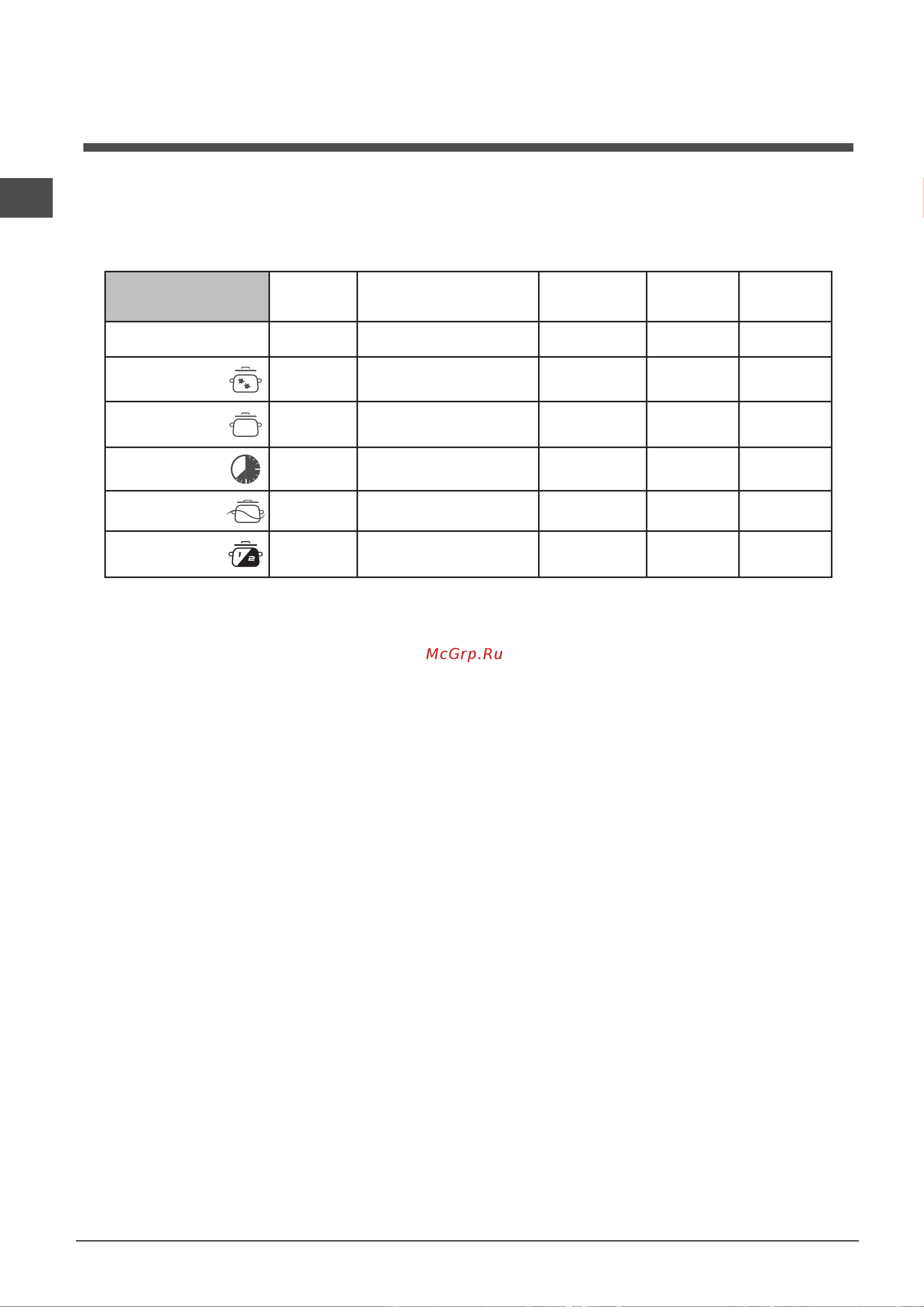 Indesit DIF 16T1 A [10/56] Programmi