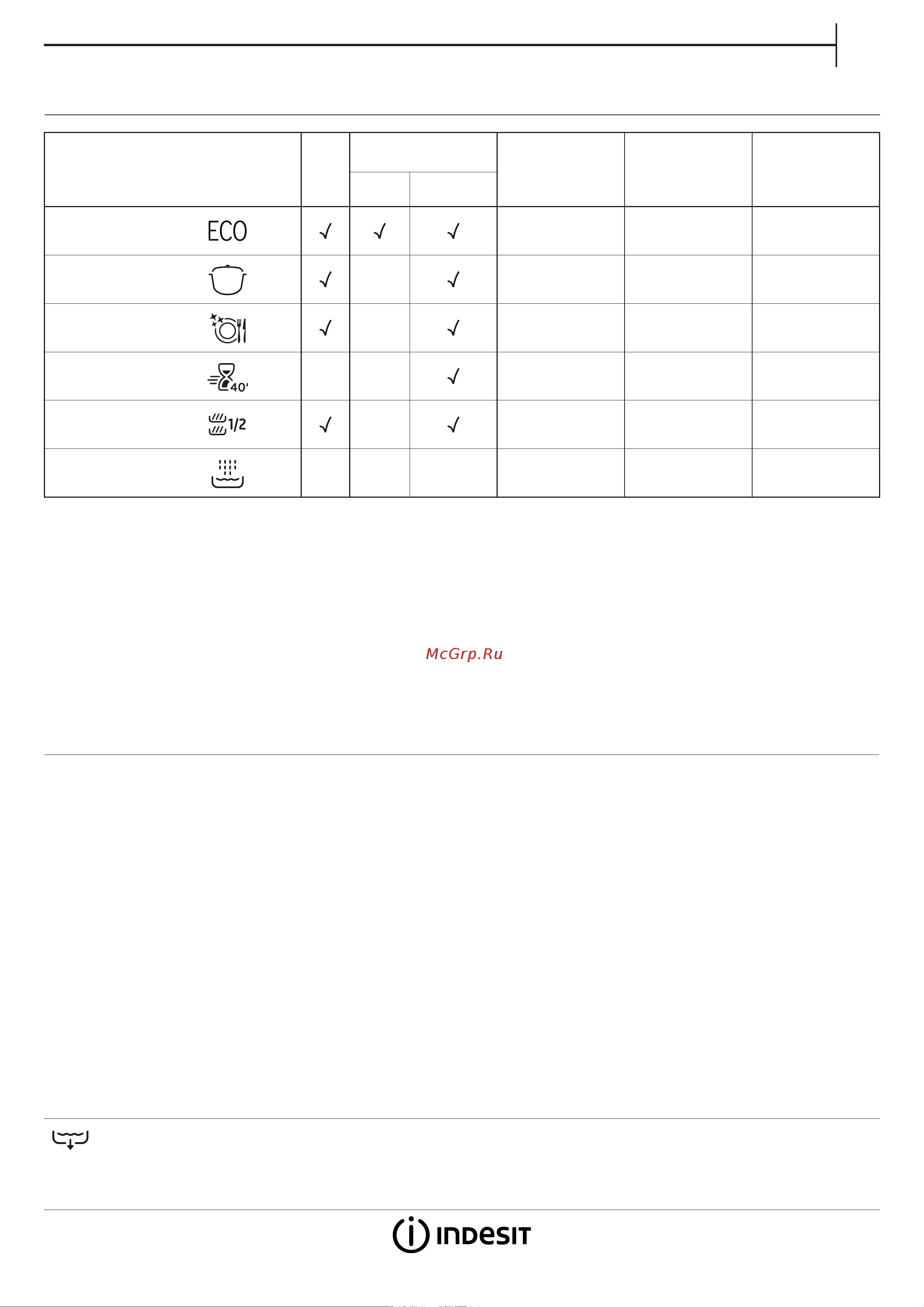 Indesit DSCFE 1B10 S [3/8] Описание программ