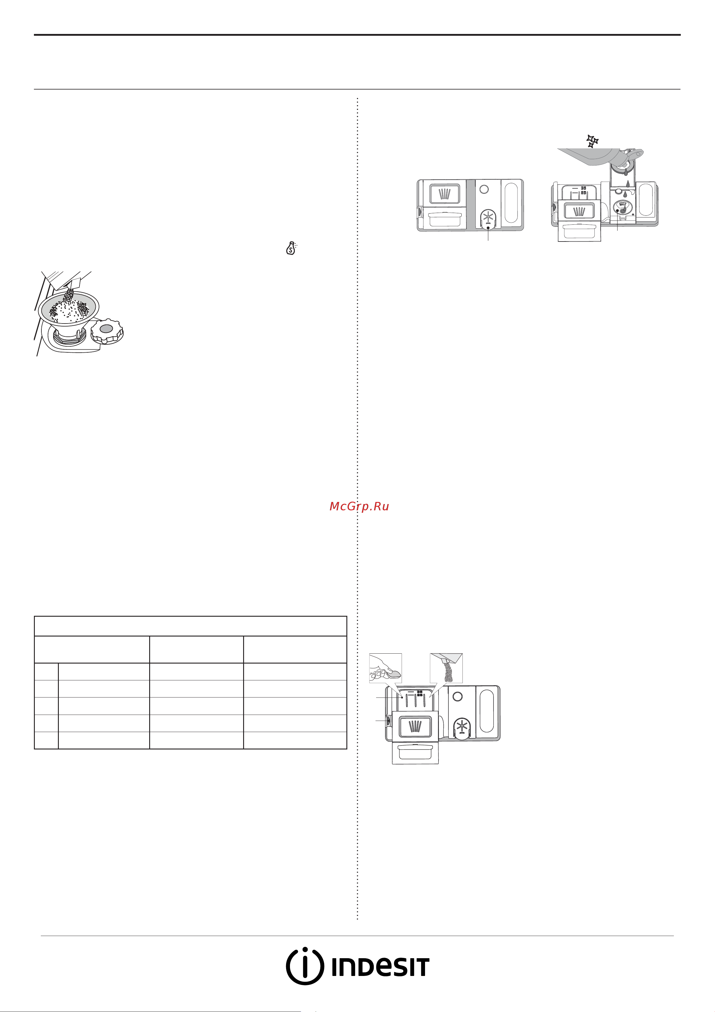 Indesit DSIC 3M19 [2/8] Загрузка моющего средства