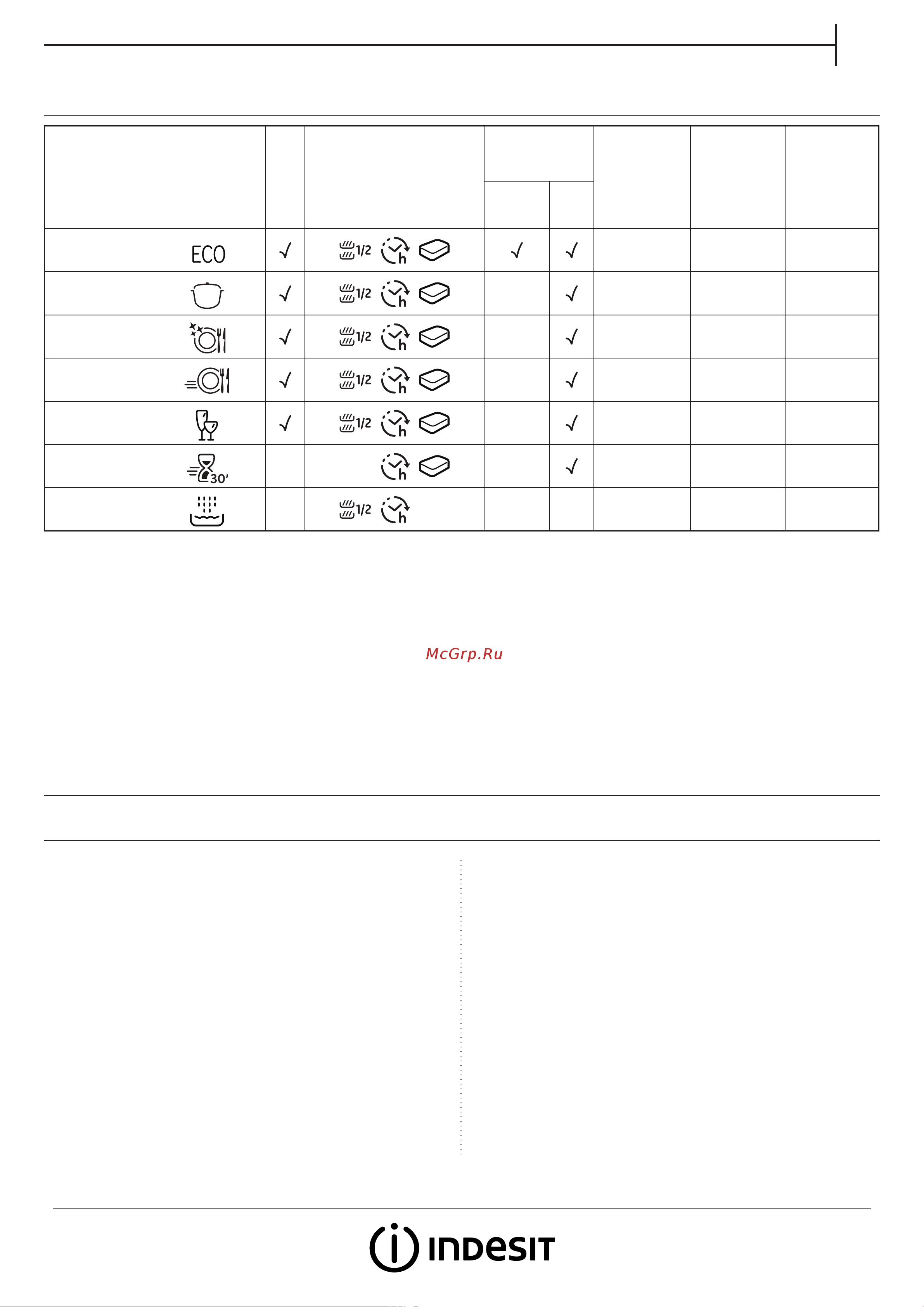 Indesit DSIC 3M19 [3/8] Быстрая 30 мин