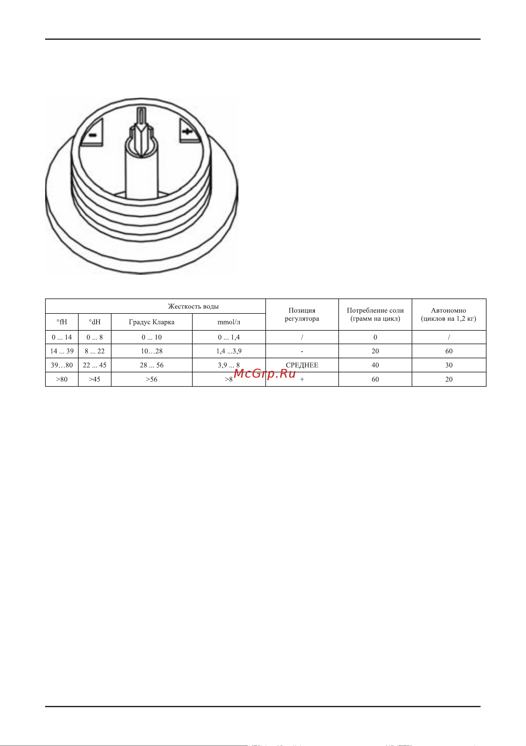 Korting KDI 4555 [6/34] Регулировка потребления соли