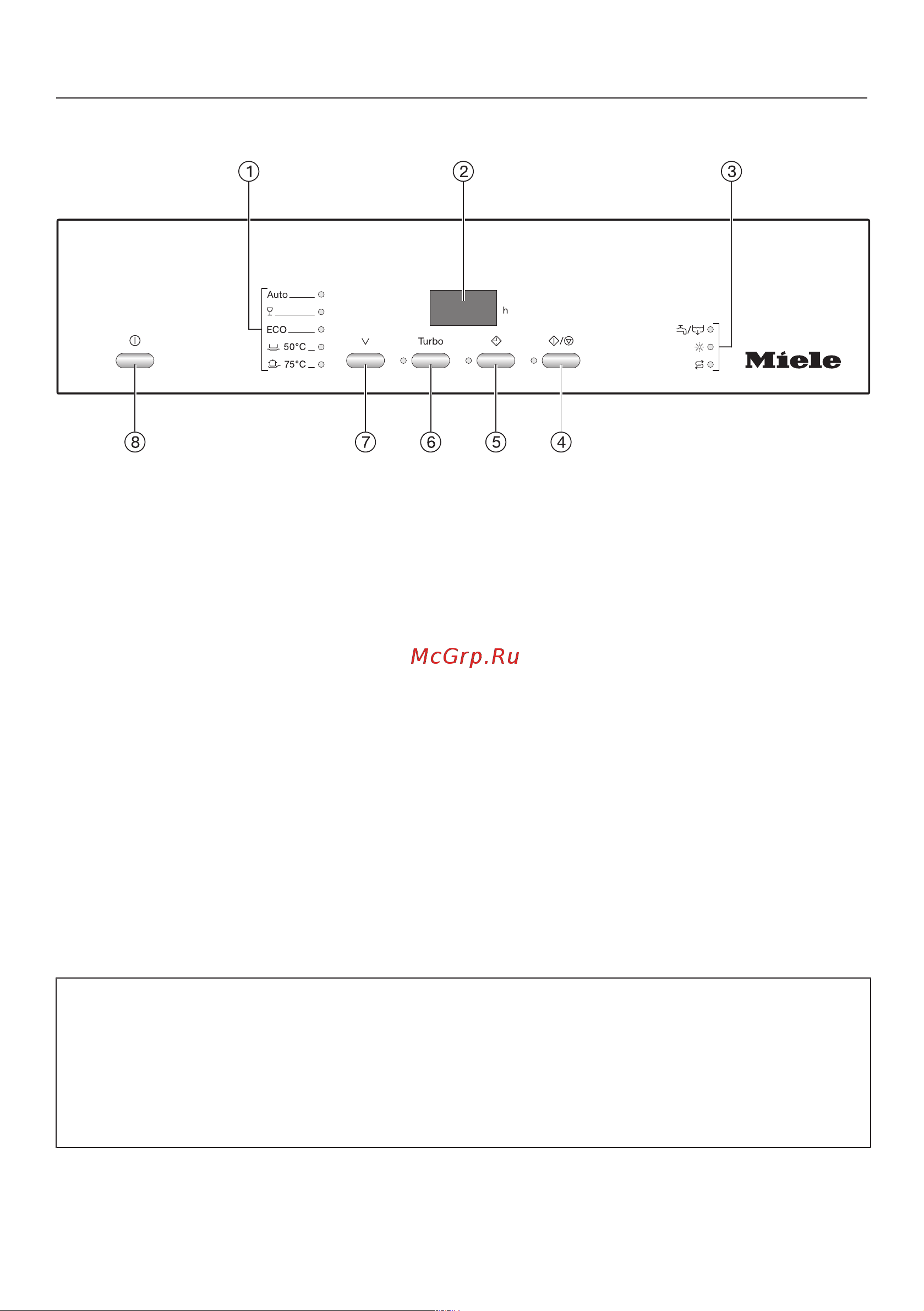 Miele G 4207 [6/92] Панель управления