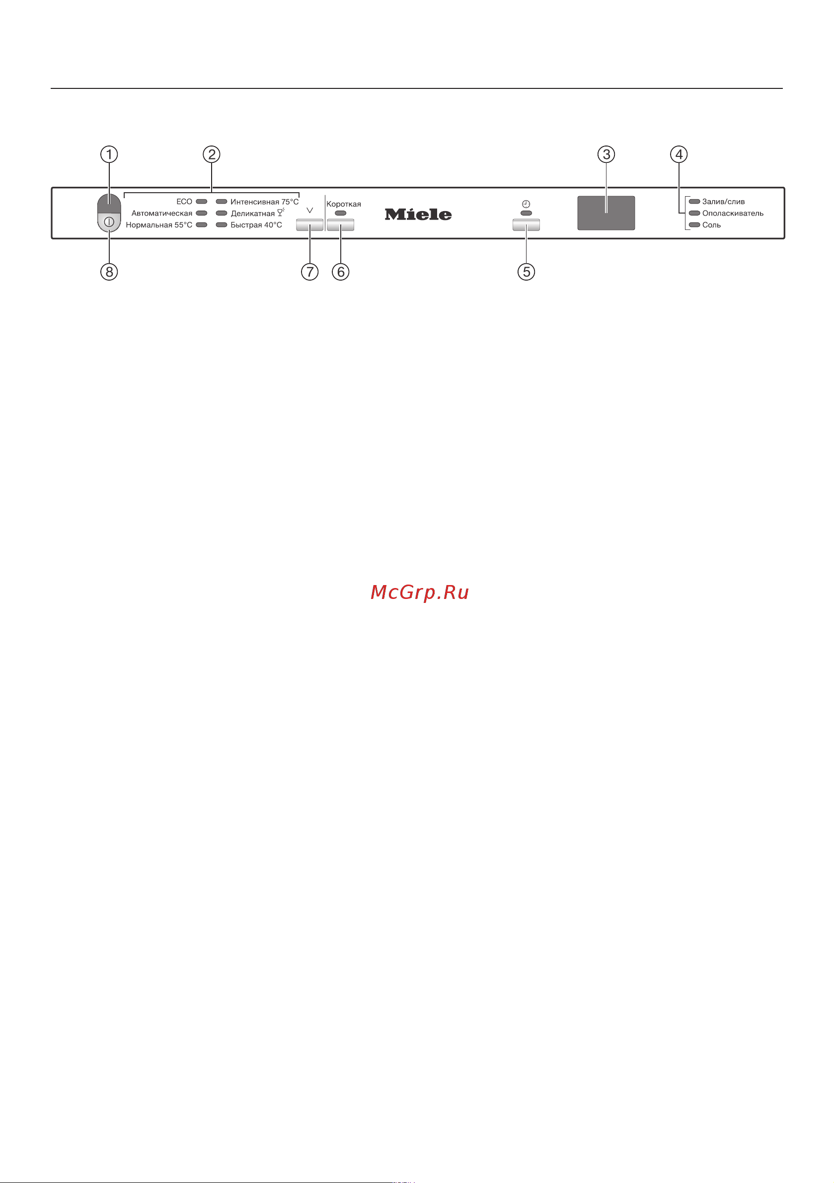 Miele G 4760 [6/88] Панель управления