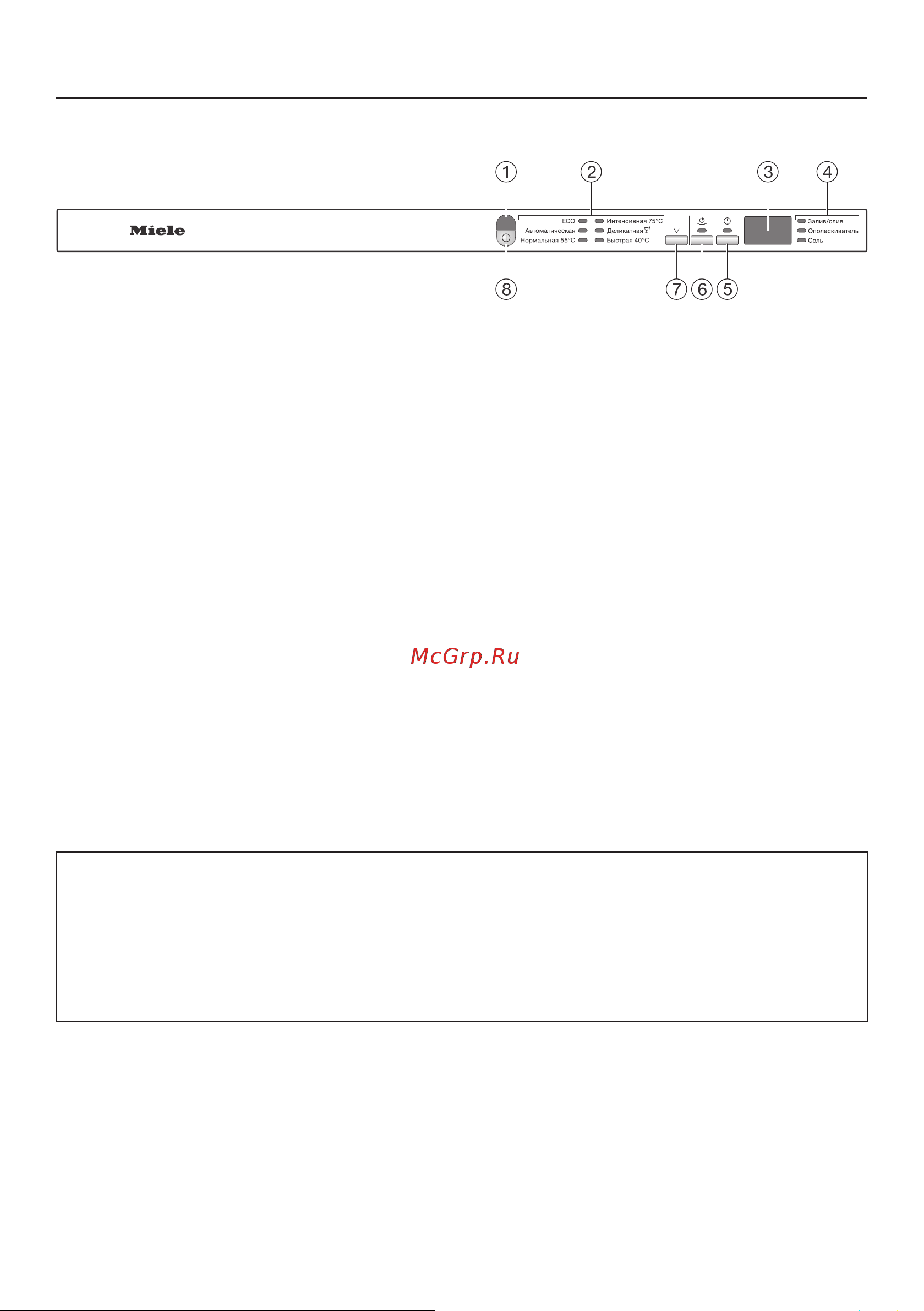 Miele G 6165 [6/92] Панель управления