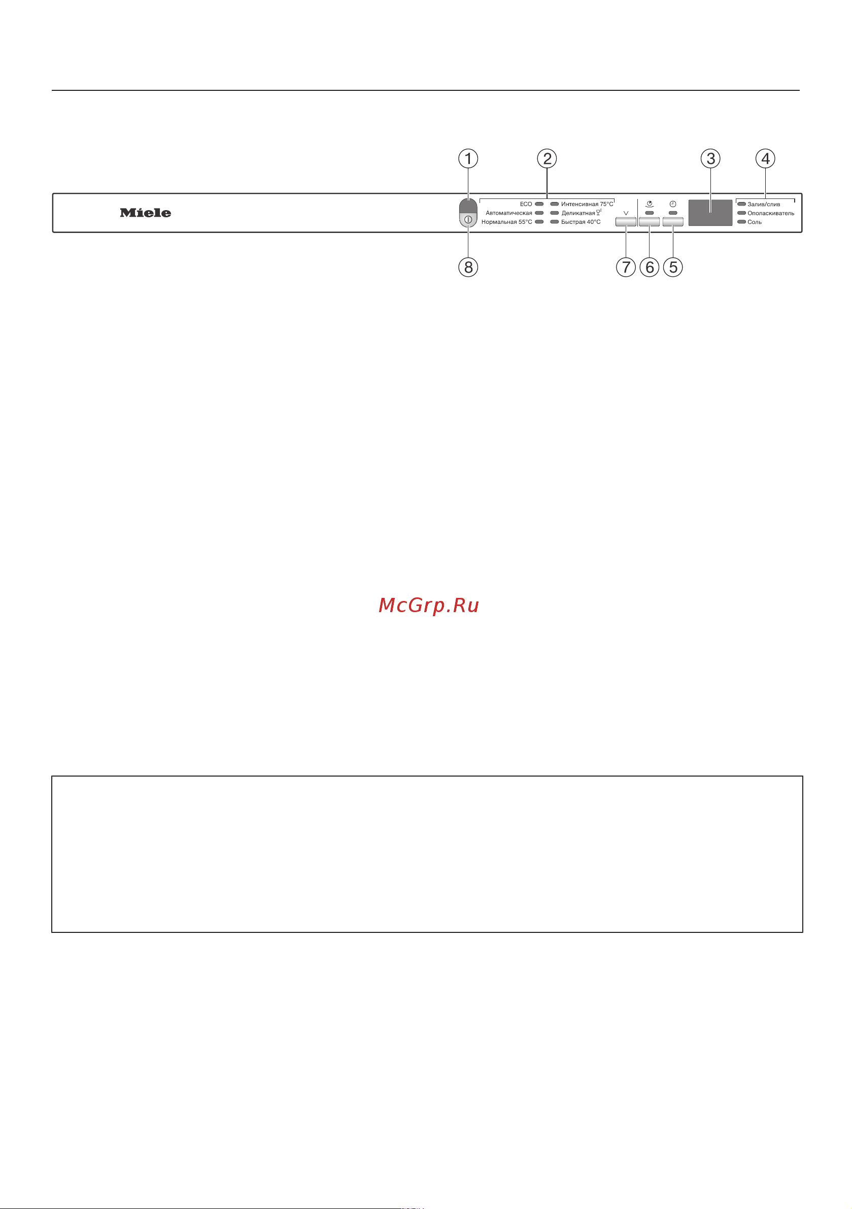 Miele G 6260 [7/96] Панель управления