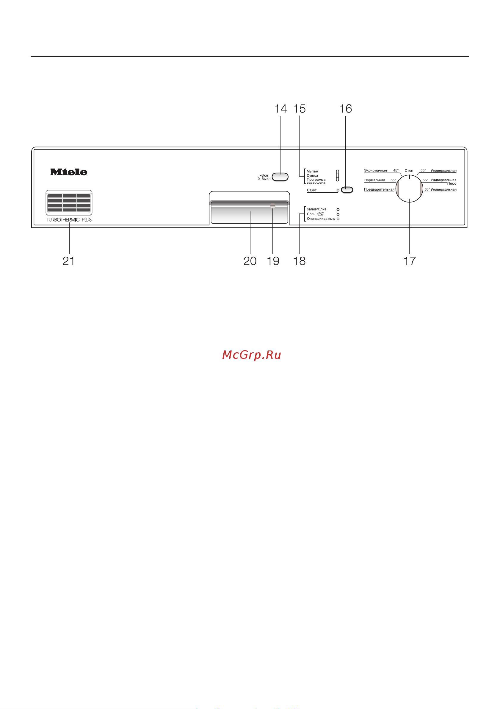 Miele G 648 [5/64] Ïàíåëü óïðàâëåíèÿ 5