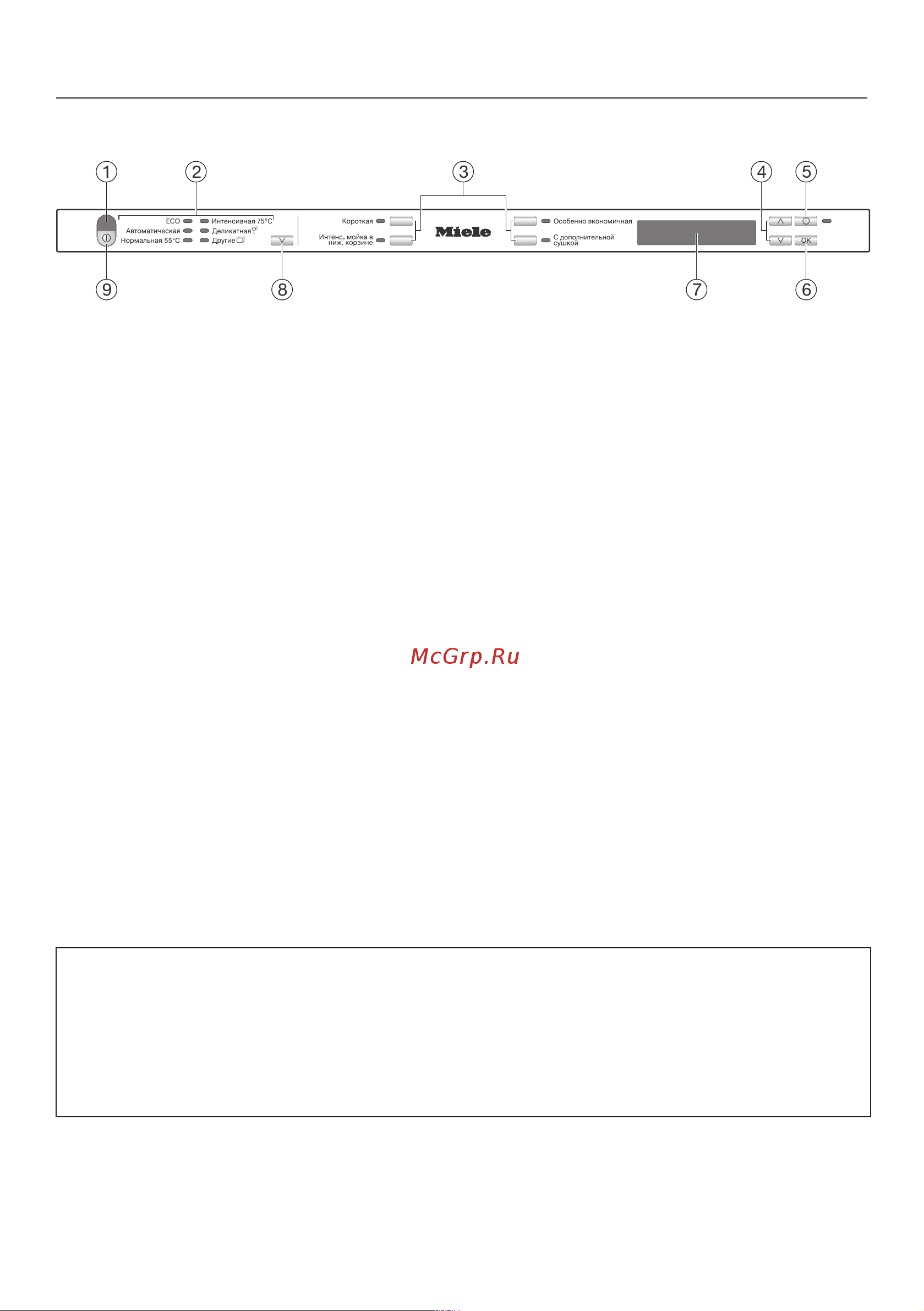 Miele G 6570 SCVi [6/104] Панель управления