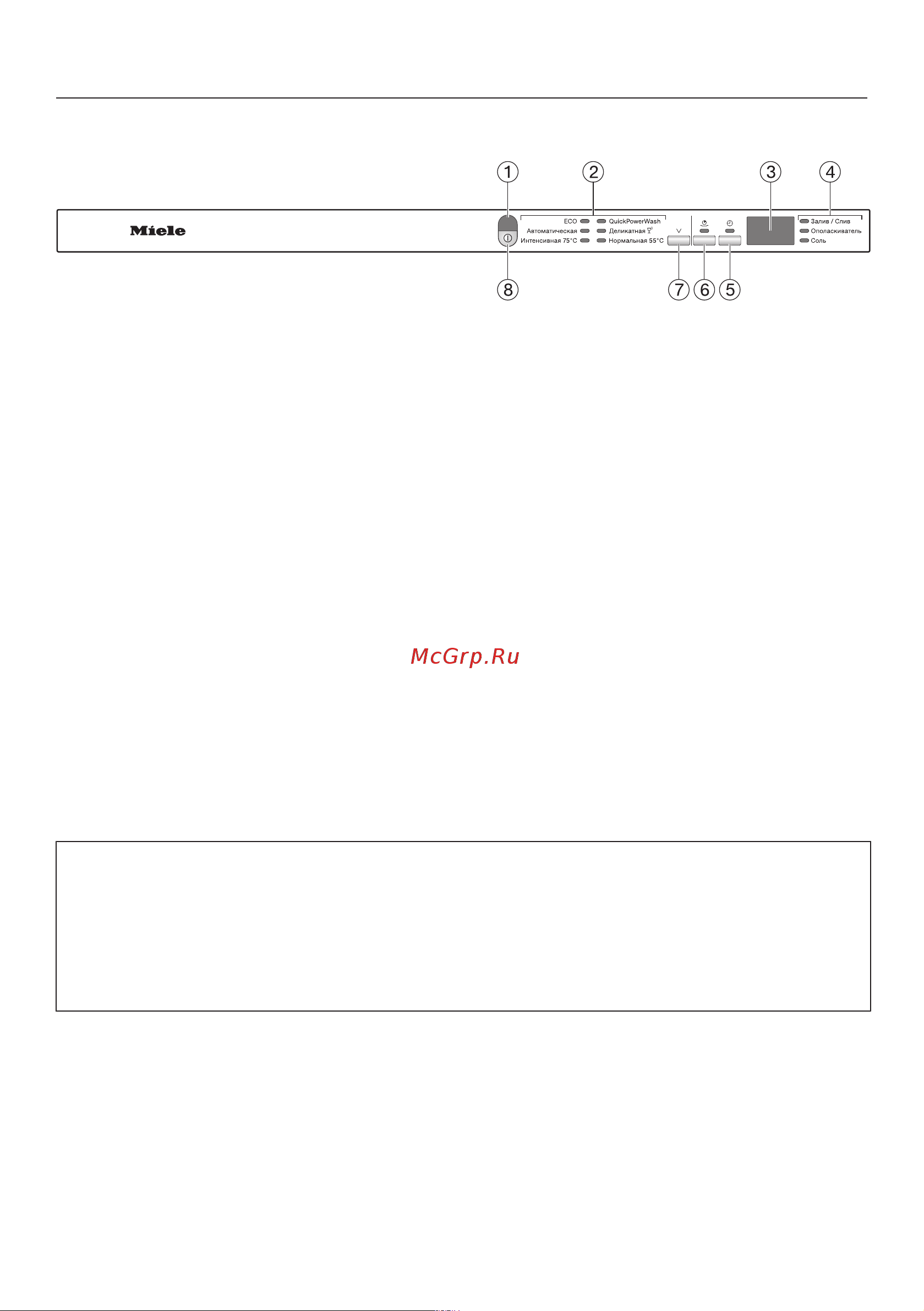 Miele G 6660 [6/96] Панель управления