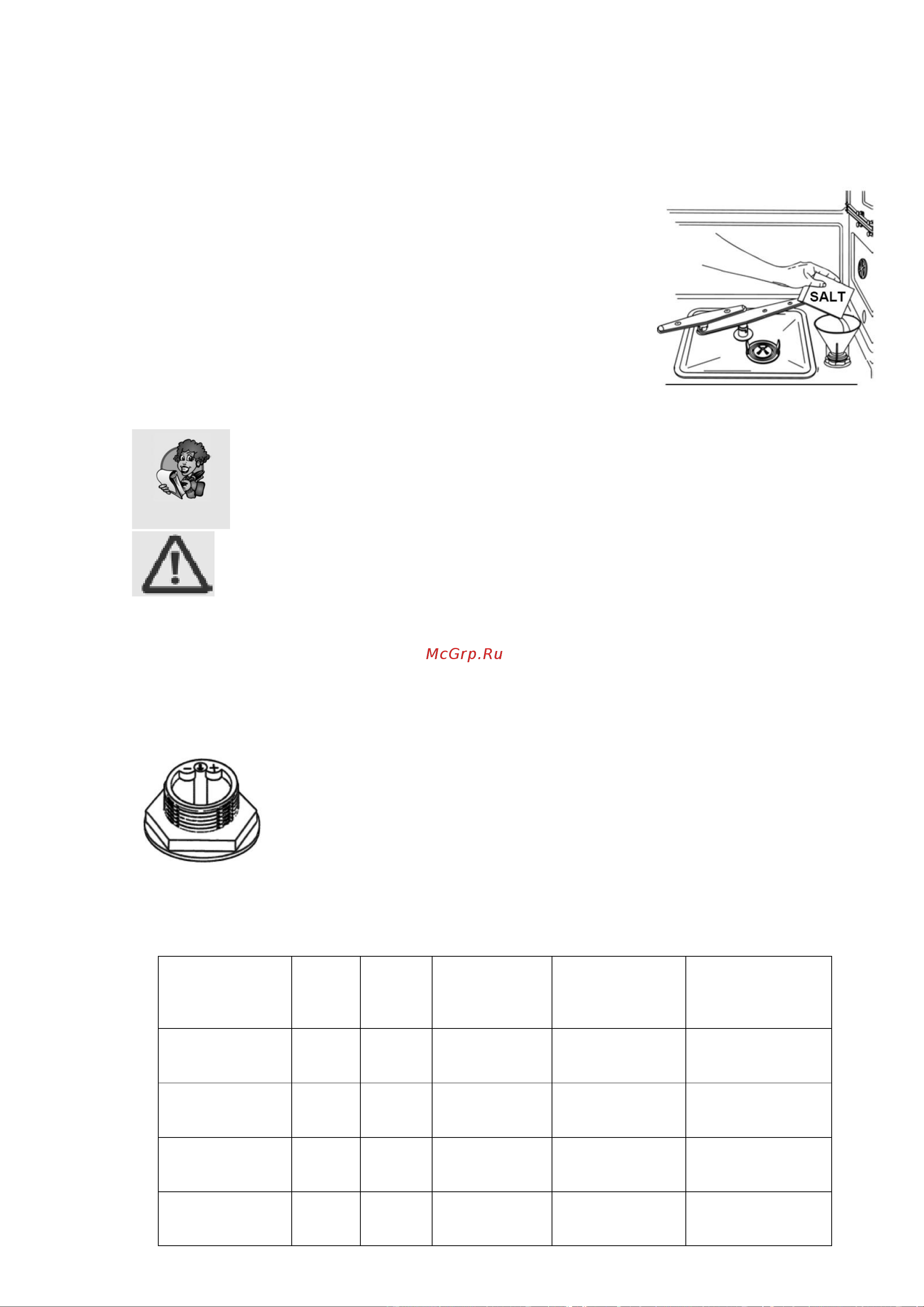 Teka DW6 40 FI [11/20] Инструкции по эксплуатации