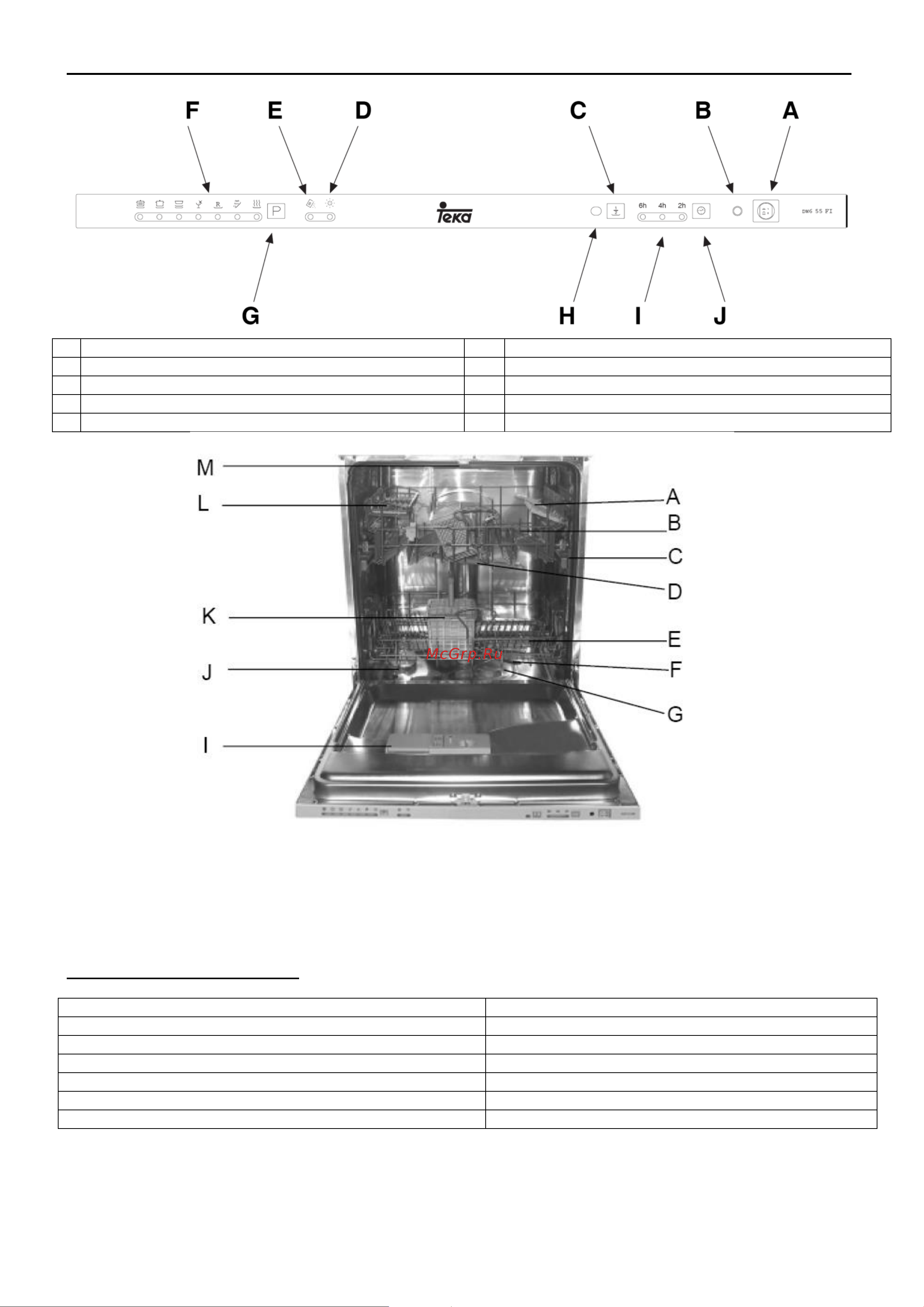 Teka DW6 55 FI [3/14] Панель управления__________________________________________________________