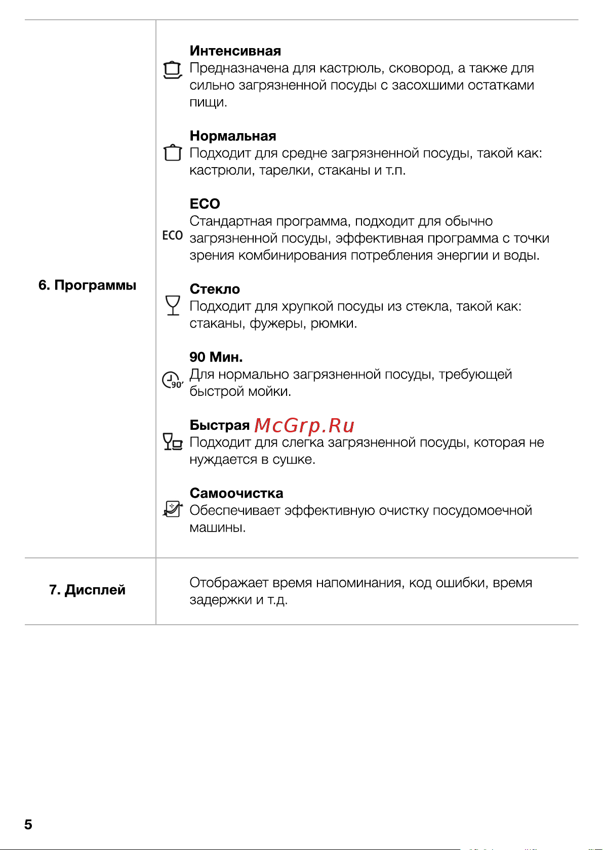 Weissgauff TDW 4017 (D) (DS) Руководство по эксплуатации онлайн [5/19] 714825