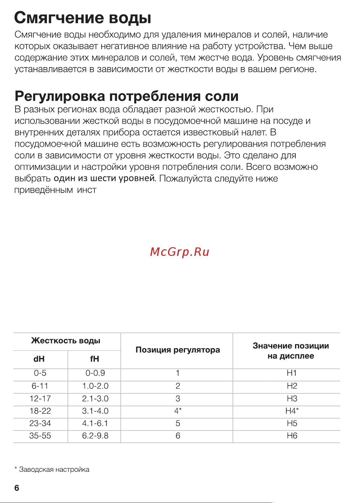 Weissgauff TDW 4017 (D) (DS) Руководство по эксплуатации онлайн [6/19] 714825