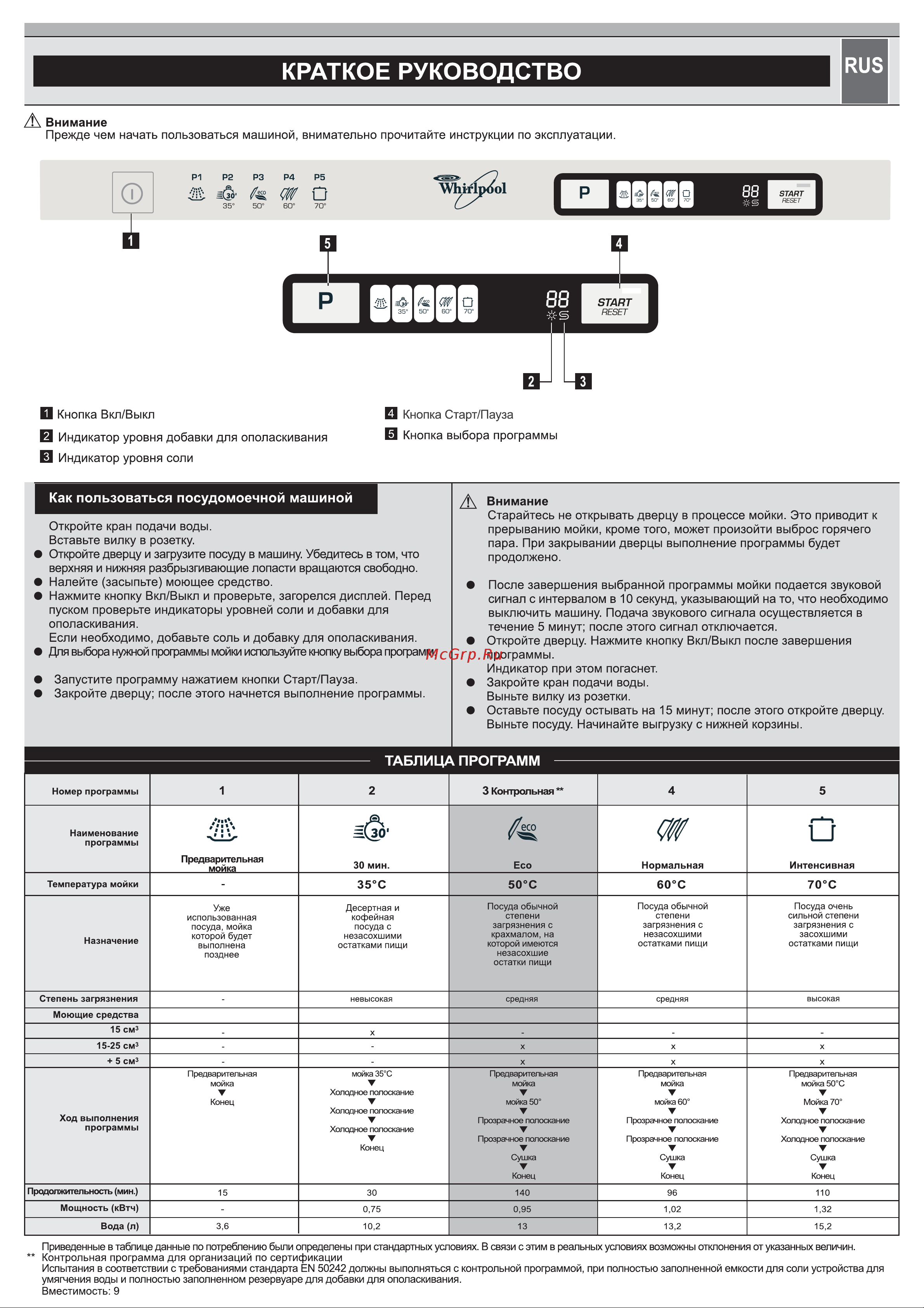 Whirlpool ADG 151_4(Краткое руководство) Руководство по эксплуатации онлайн