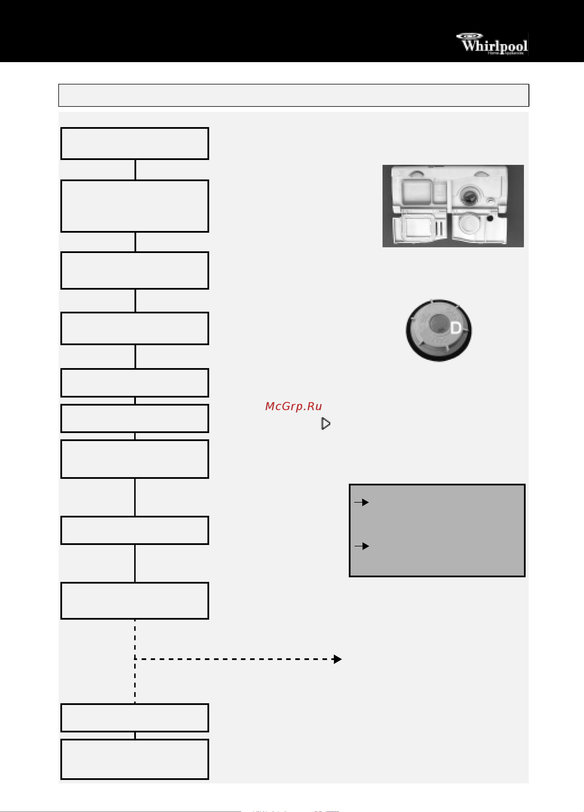 Whirlpool ADG 4554 [2/4] Как пользоваться прибором