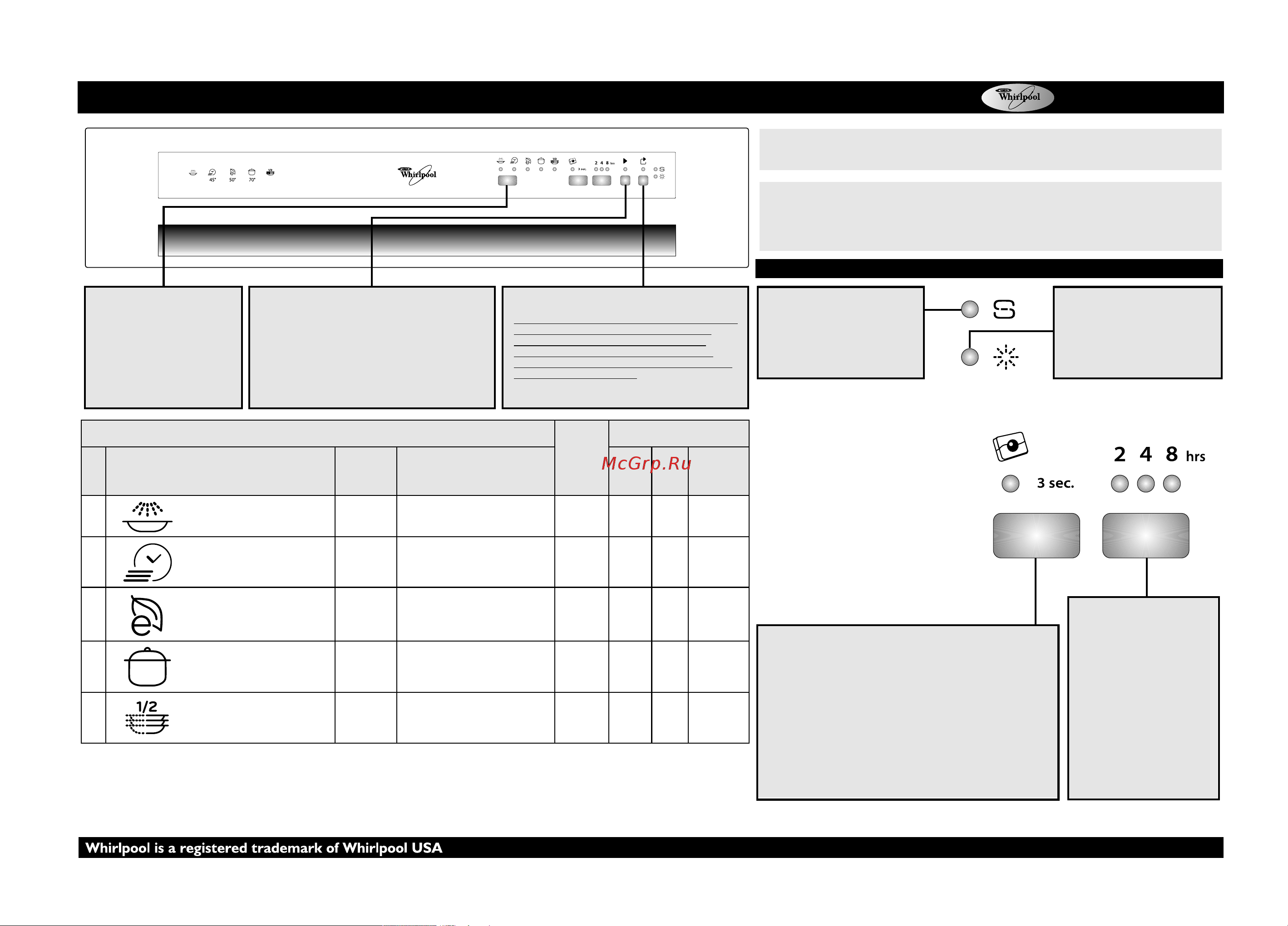 Whirlpool ADG 5820 IX Руководство по эксплуатации онлайн