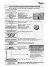 Whirlpool ADG 6590 Руководство по эксплуатации
