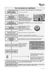 Whirlpool ADG 7555 Руководство по эксплуатации