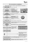 Whirlpool ADG 7557 Руководство по эксплуатации