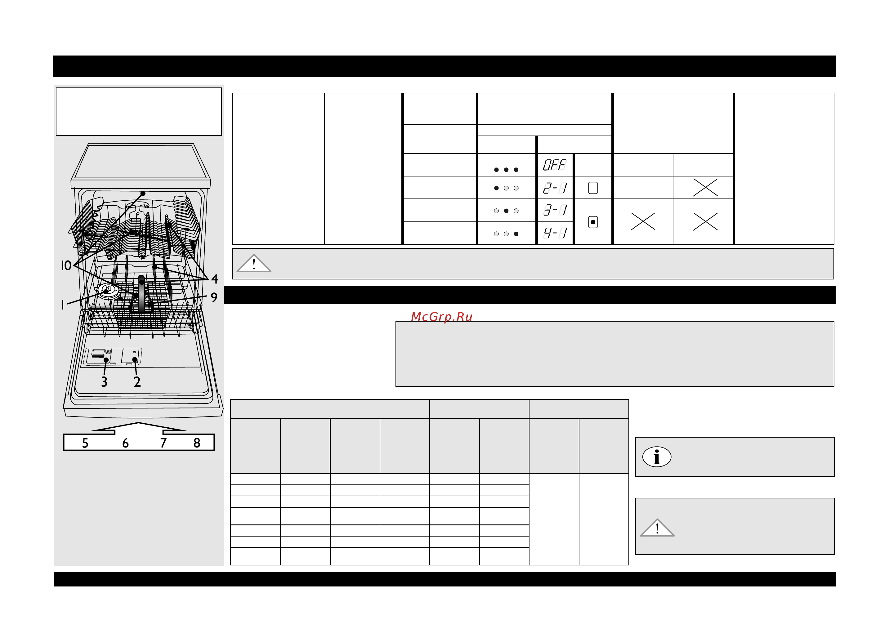 Whirlpool ADG 8196 IX [2/8] Ополаски ватель