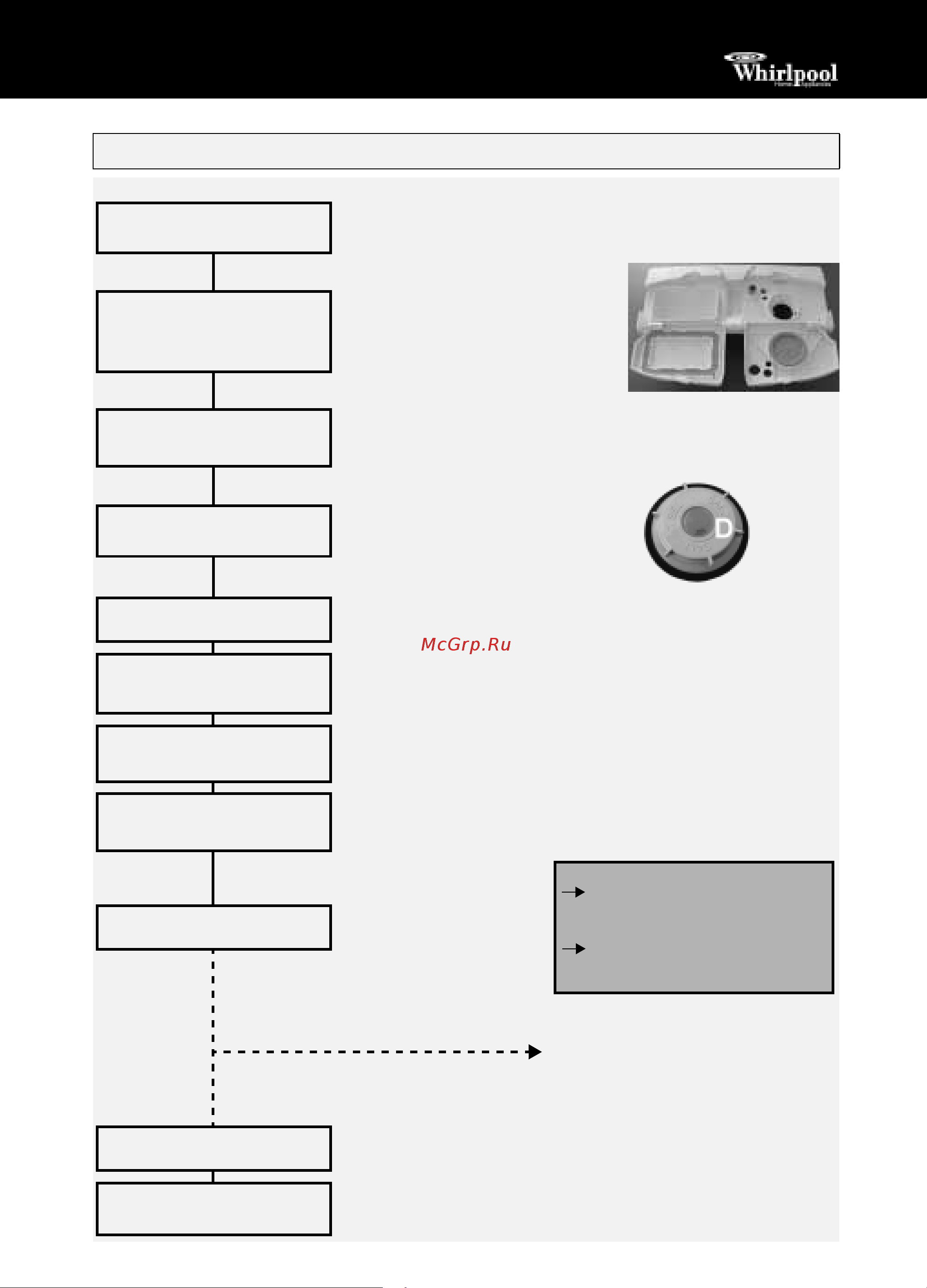 Whirlpool ADG 8557 [2/4] Как пользоваться прибором