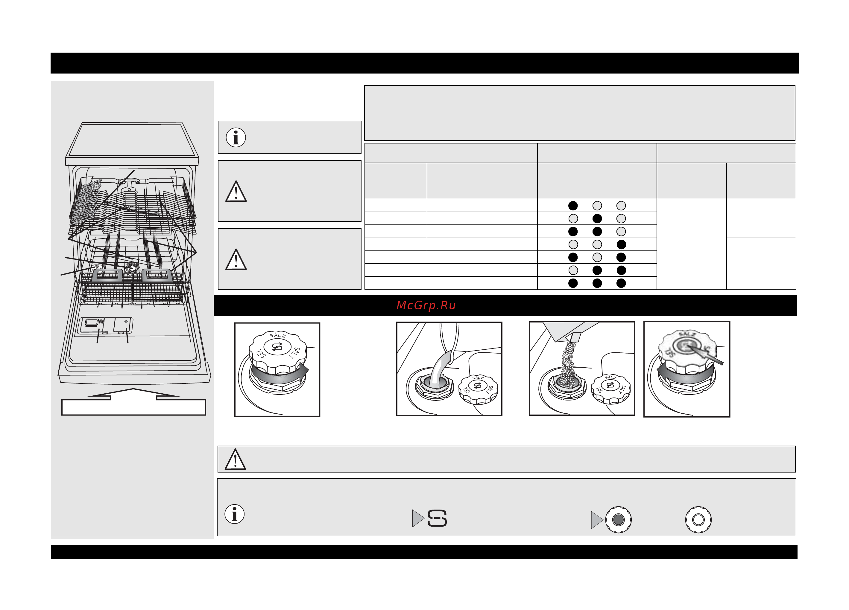 Whirlpool ADG 8720 [2/8] Ежедневные проверки