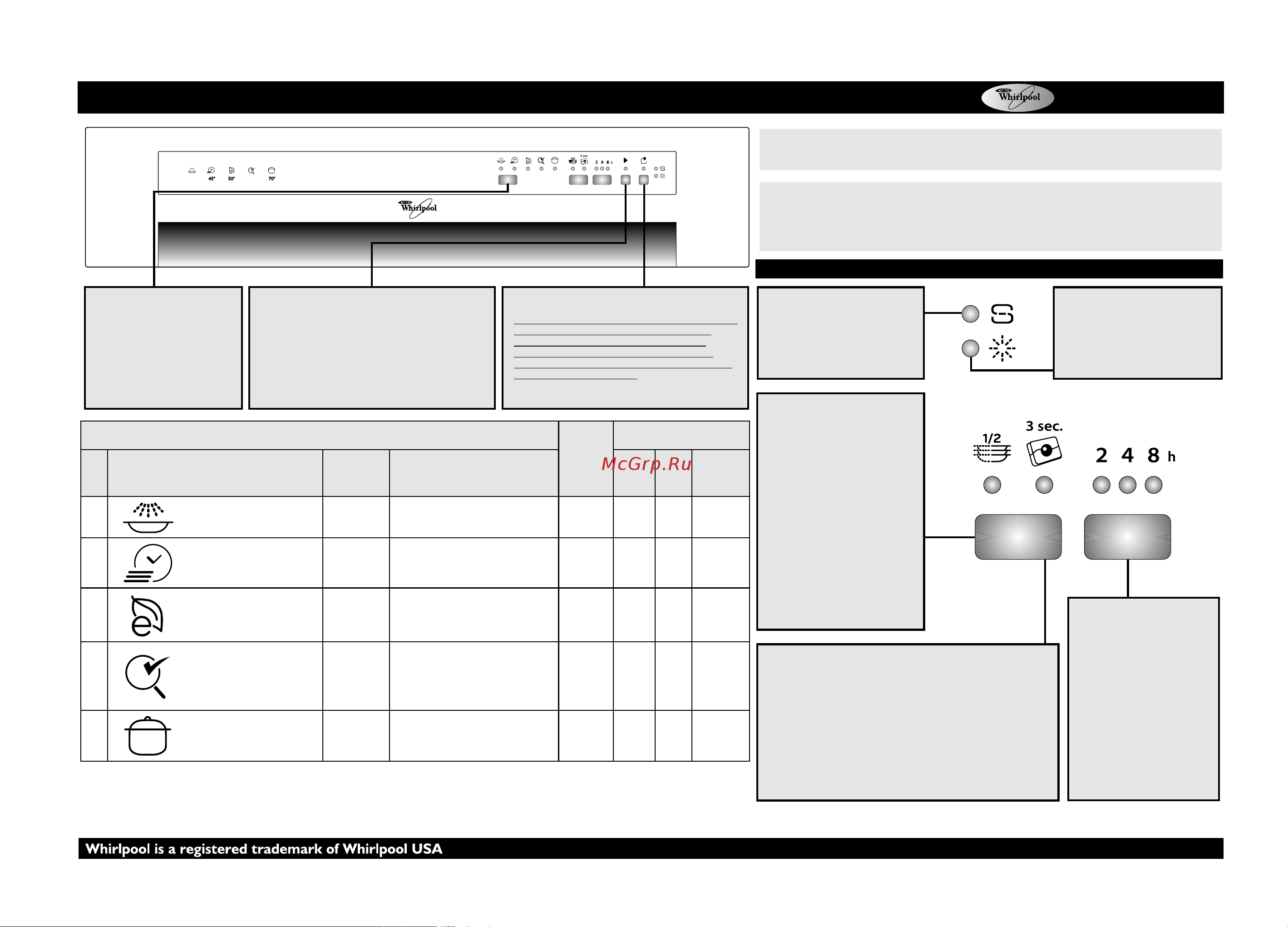 Whirlpool ADG 8800 Руководство по эксплуатации онлайн