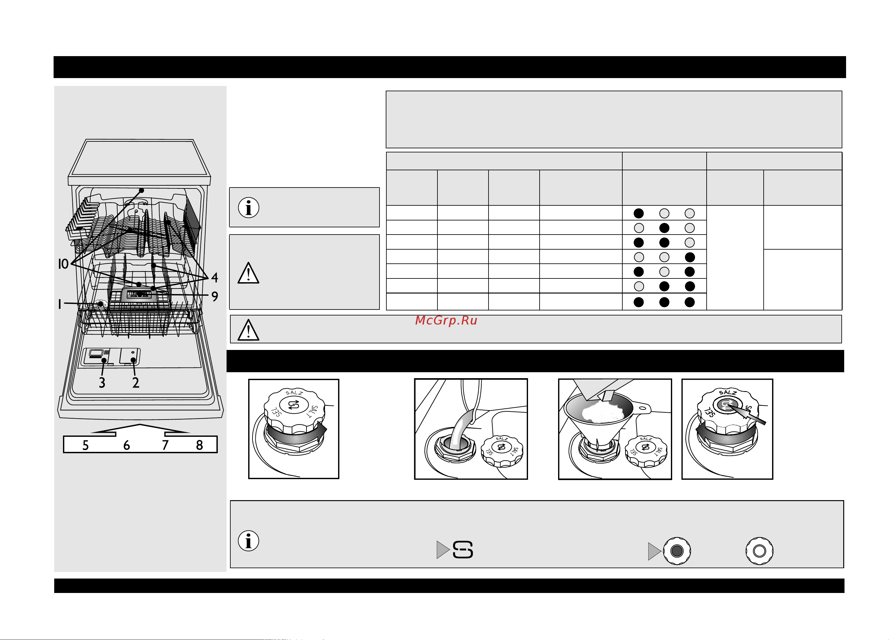 Whirlpool ADG 8800 [2/8] Первое использование машины